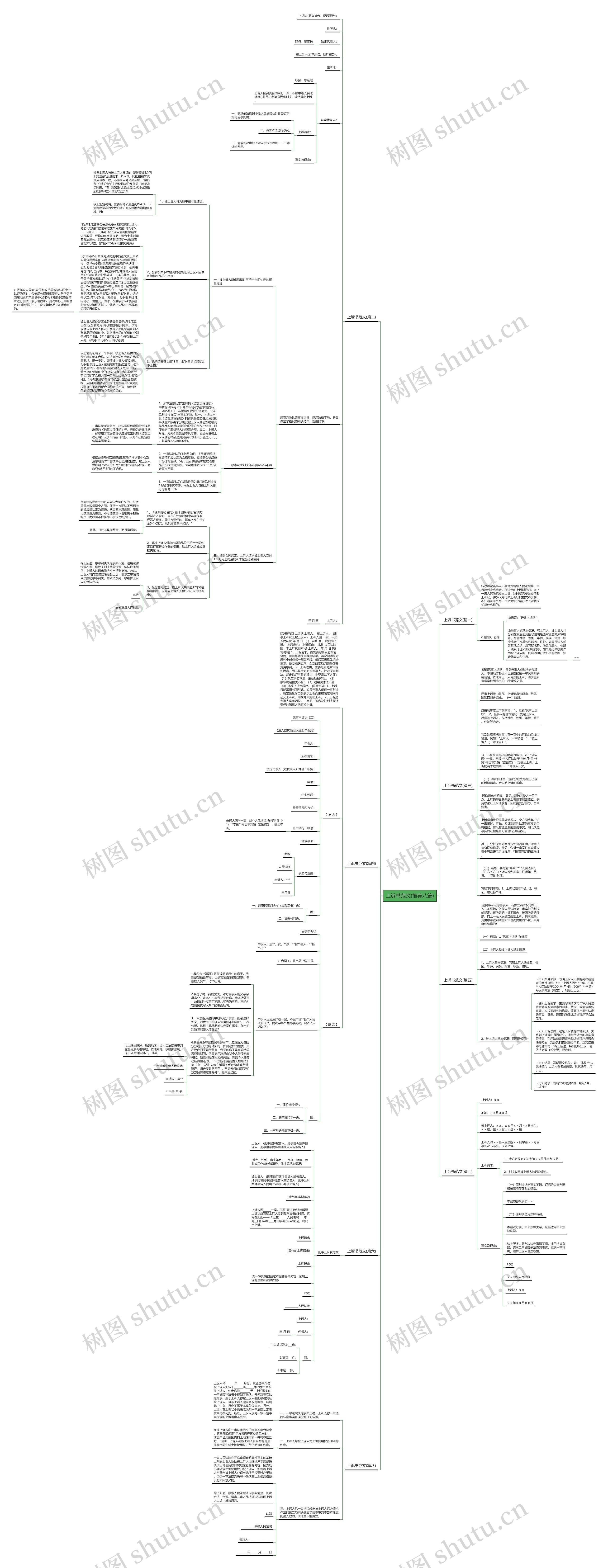 上诉书范文(推荐八篇)思维导图