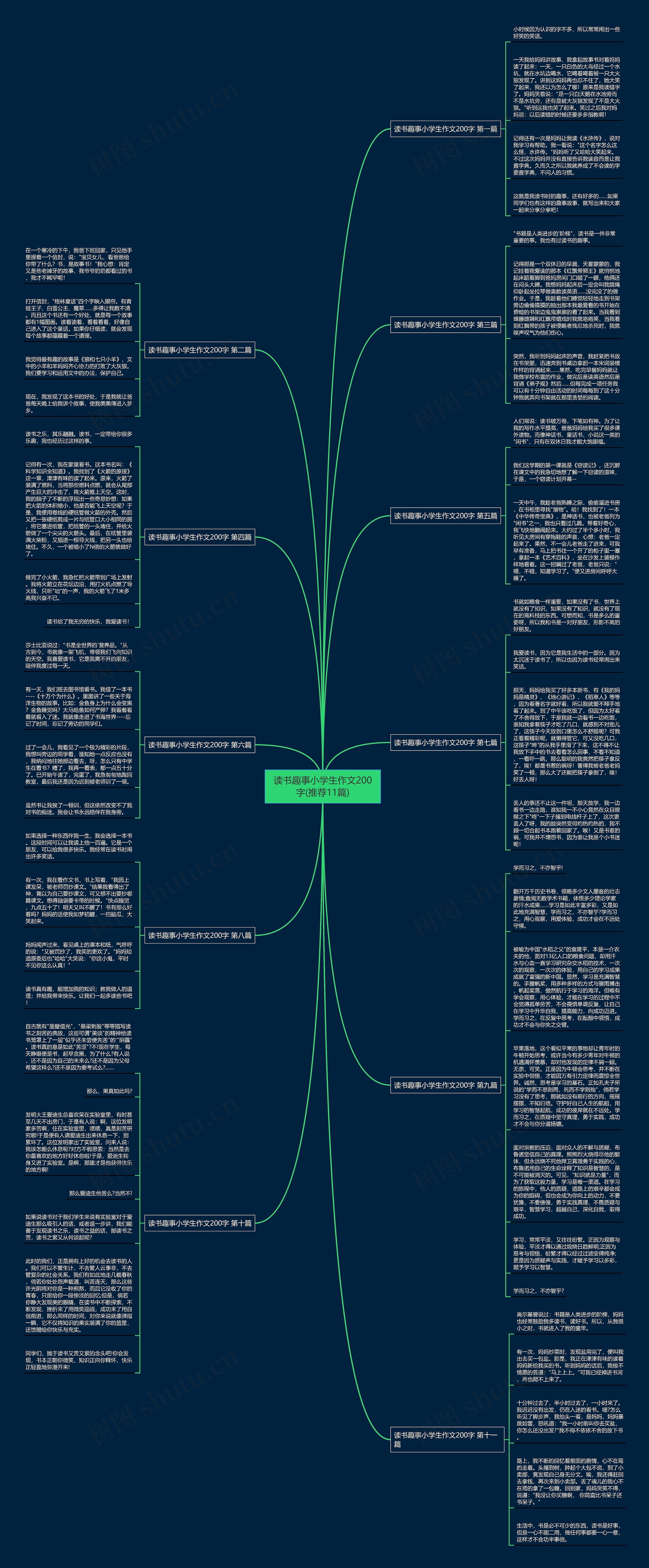 读书趣事小学生作文200字(推荐11篇)思维导图