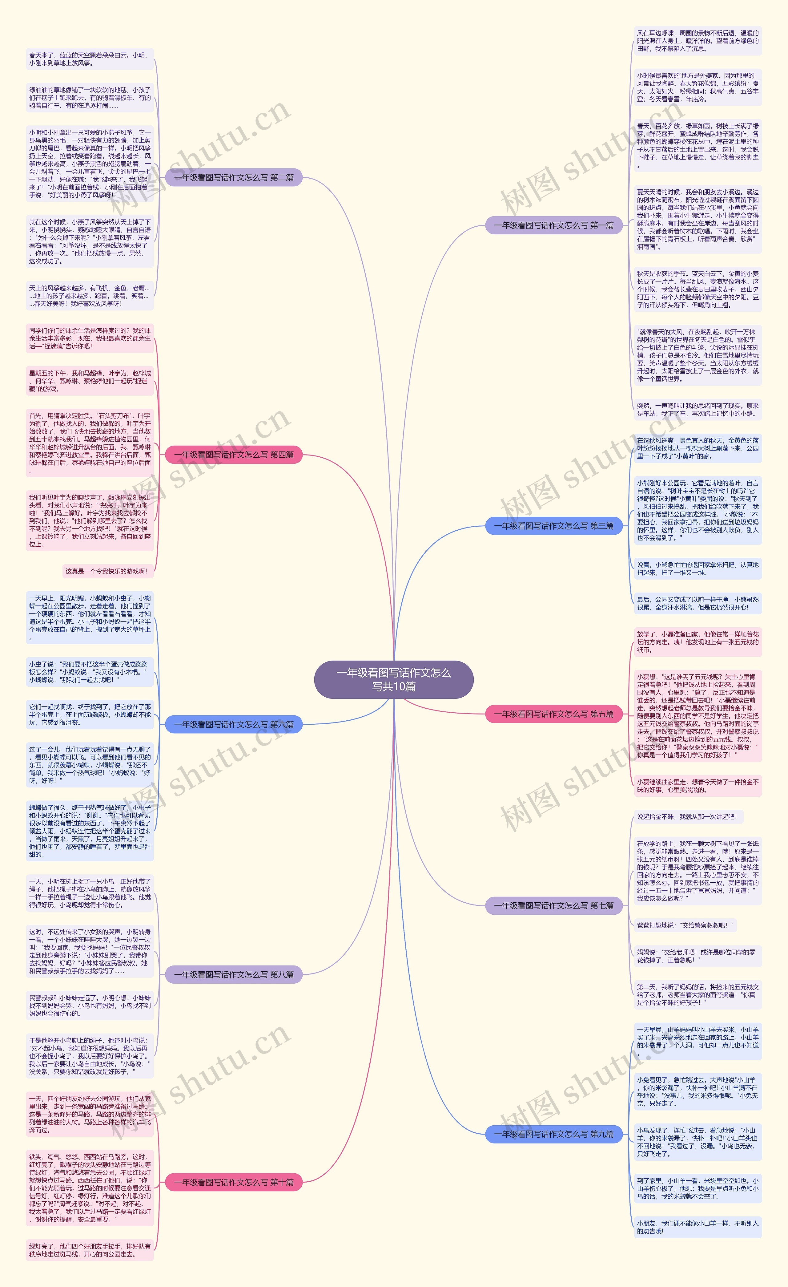 一年级看图写话作文怎么写共10篇思维导图