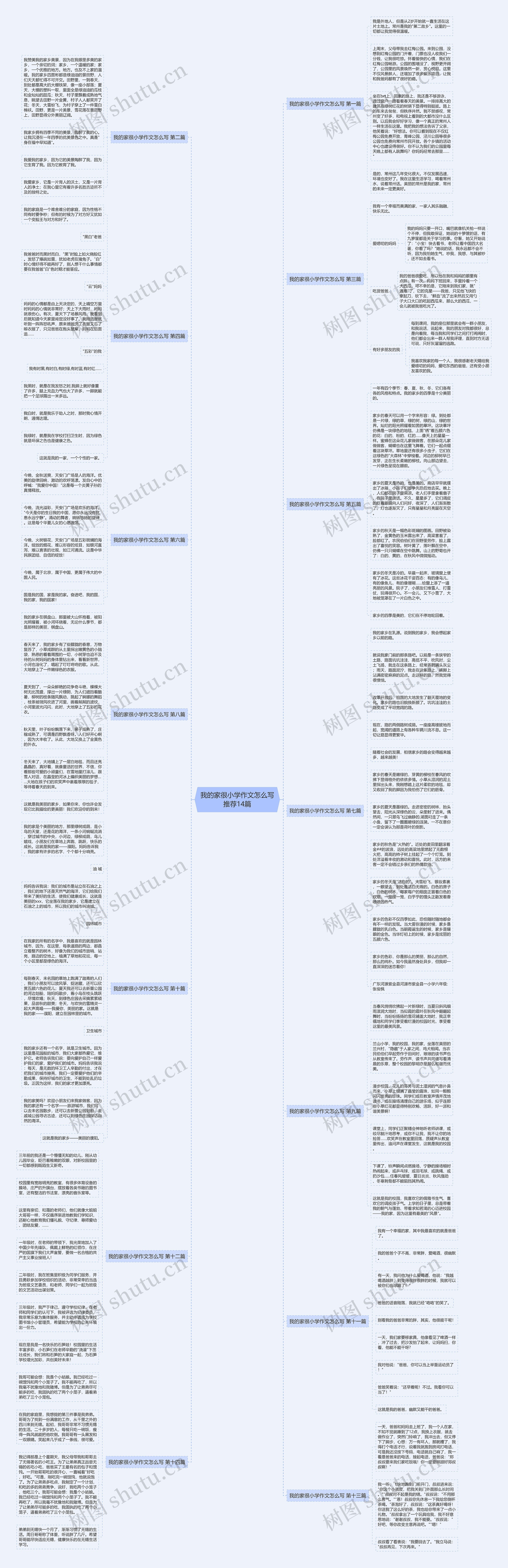 我的家很小学作文怎么写推荐14篇思维导图