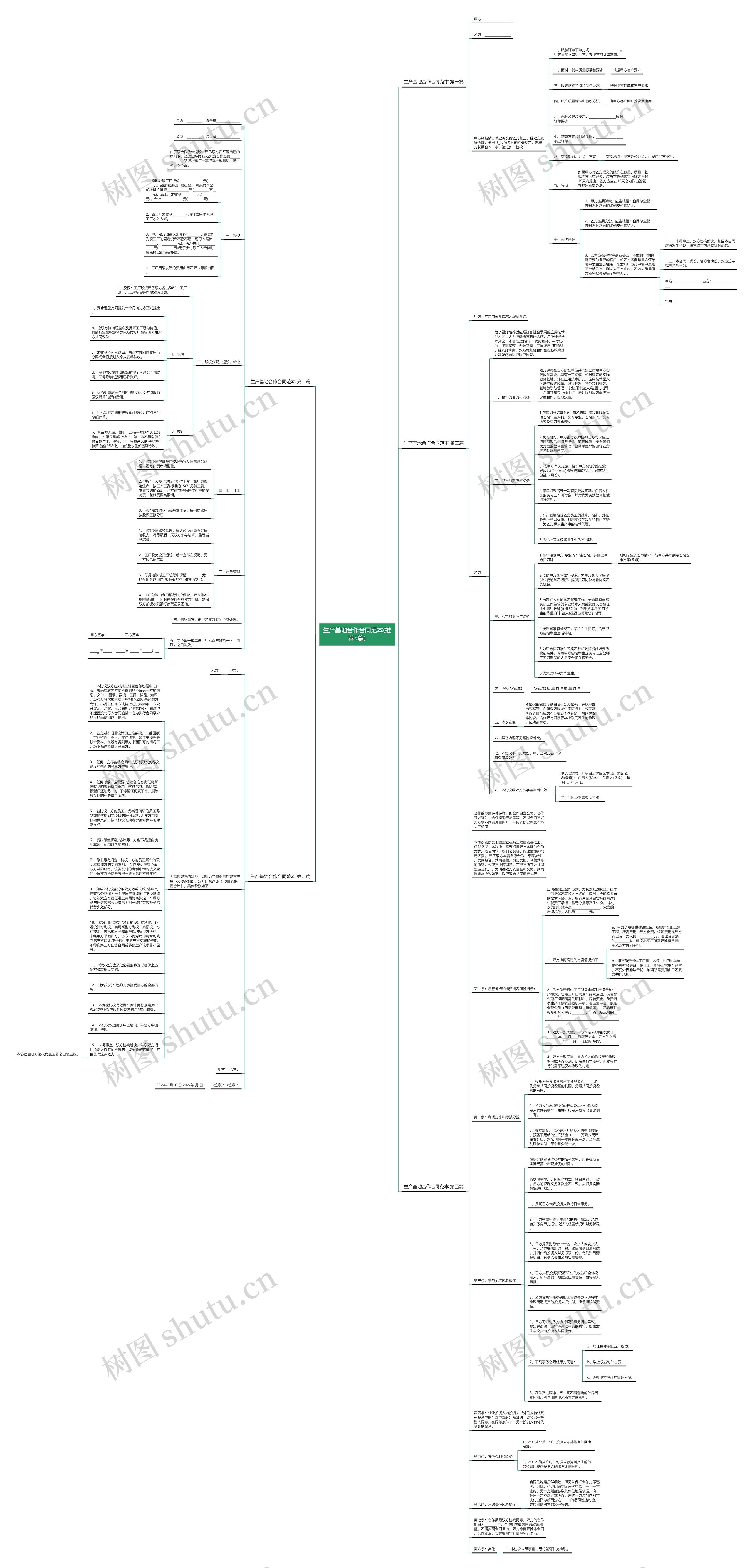 生产基地合作合同范本(推荐5篇)思维导图高清图 生产基地合作合同范本(推荐5篇)思维导图