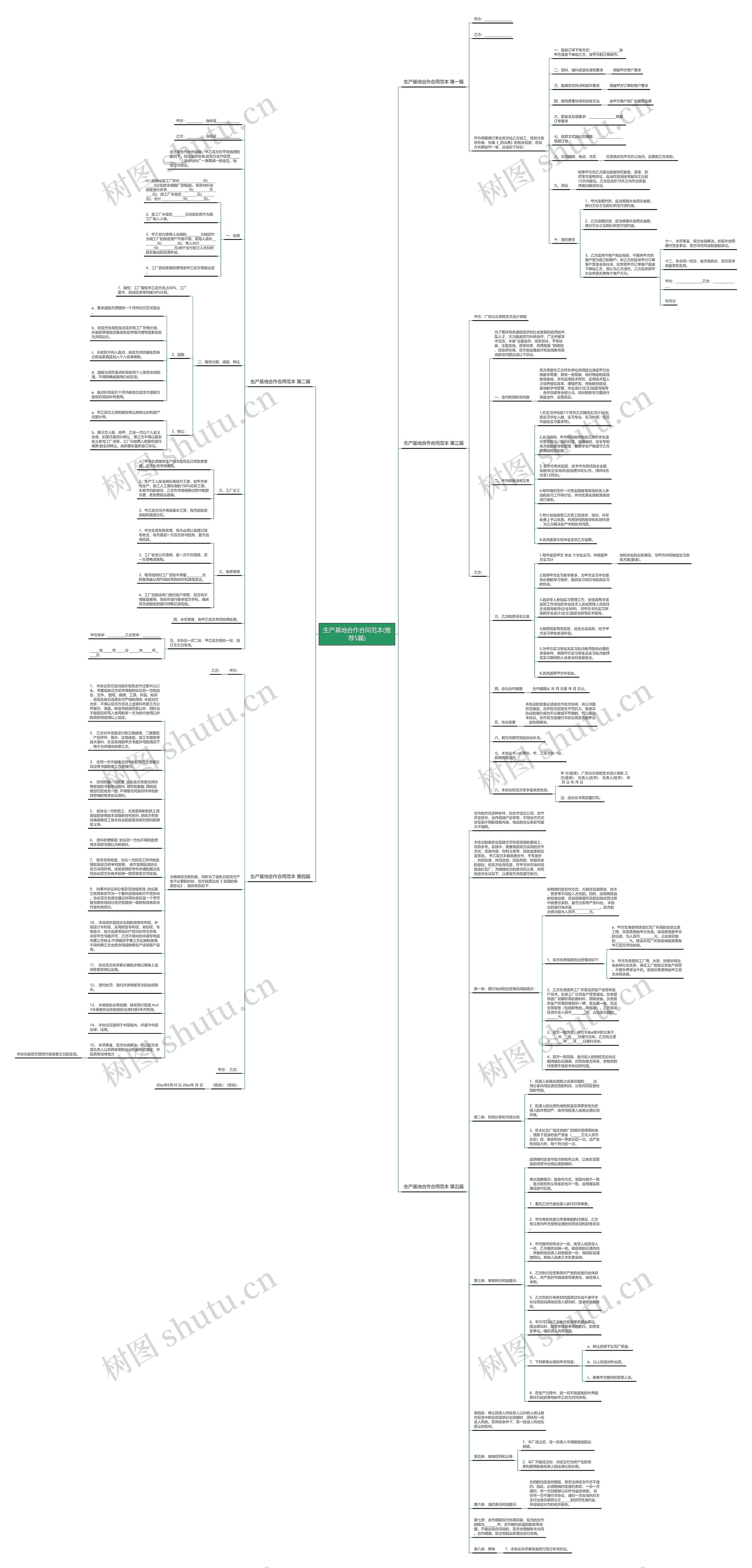 生产基地合作合同范本(推荐5篇)思维导图
