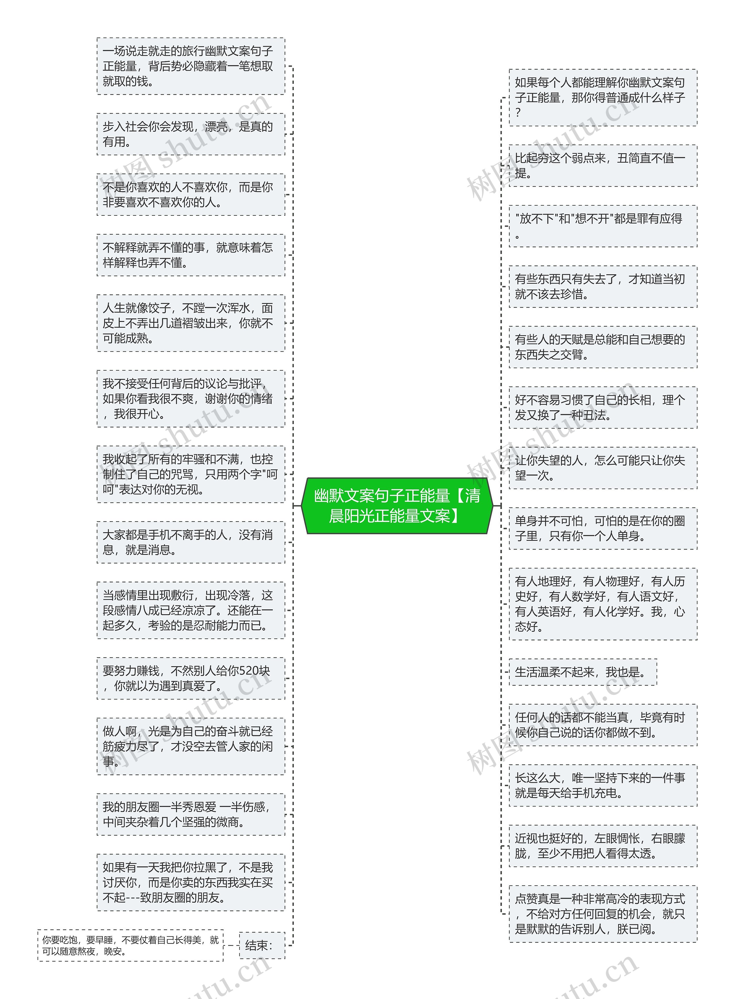 幽默文案句子正能量【清晨阳光正能量文案】思维导图