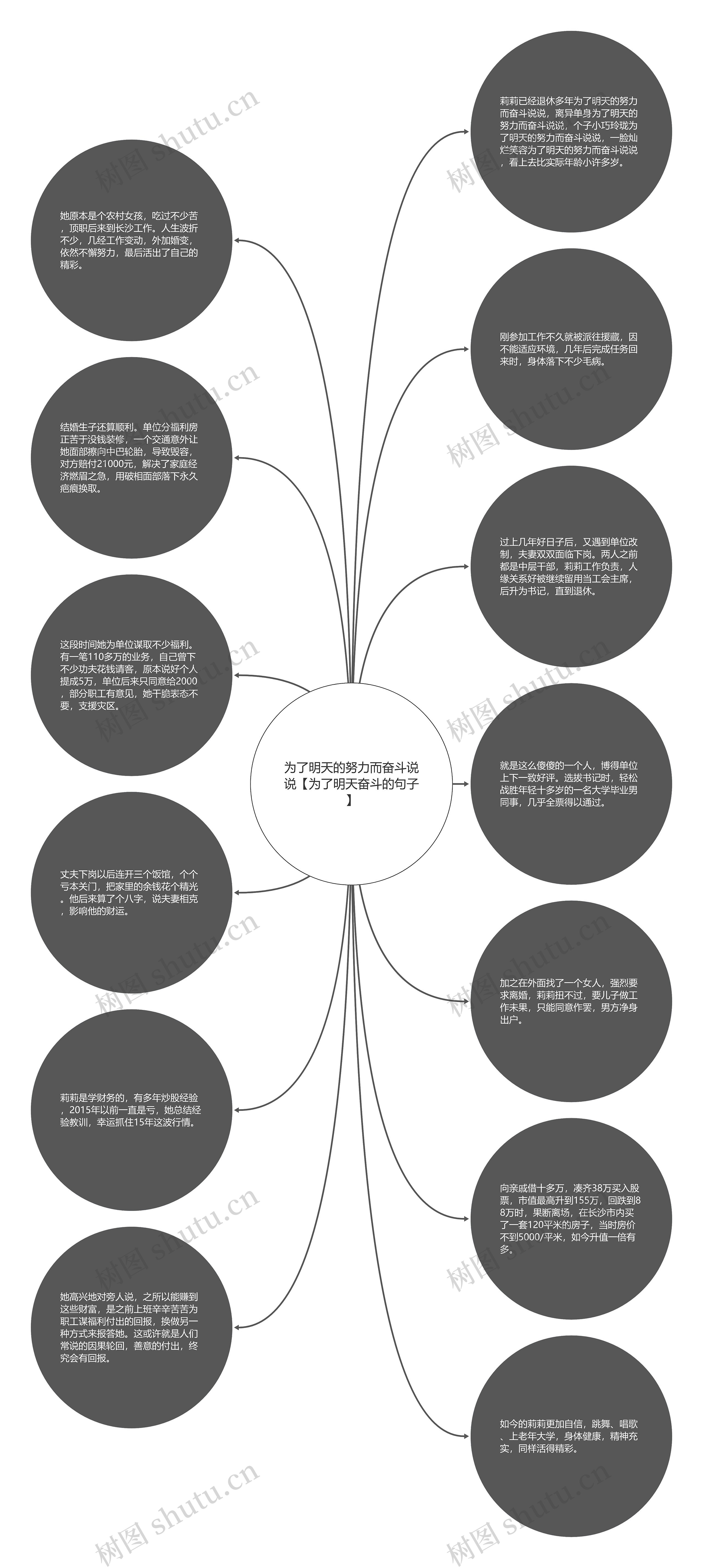 为了明天的努力而奋斗说说【为了明天奋斗的句子】思维导图