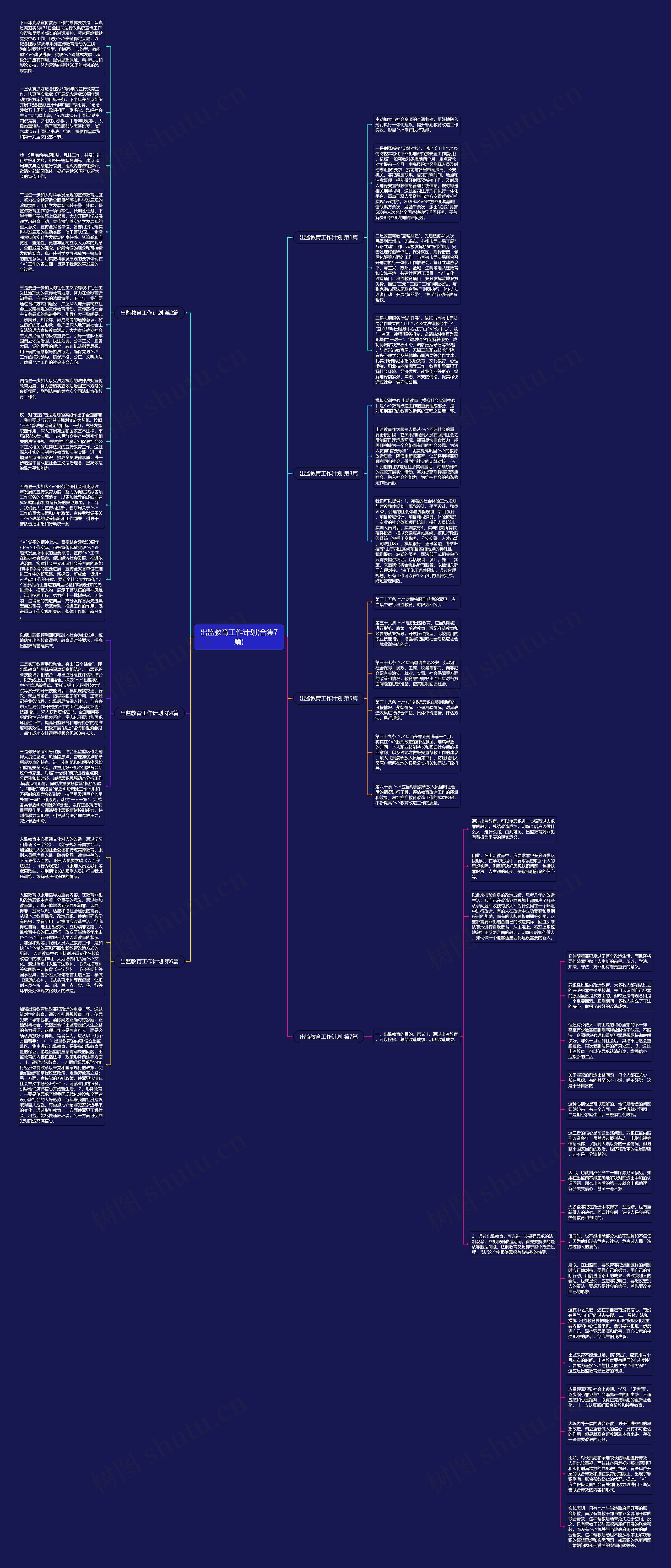 出监教育工作计划(合集7篇)思维导图