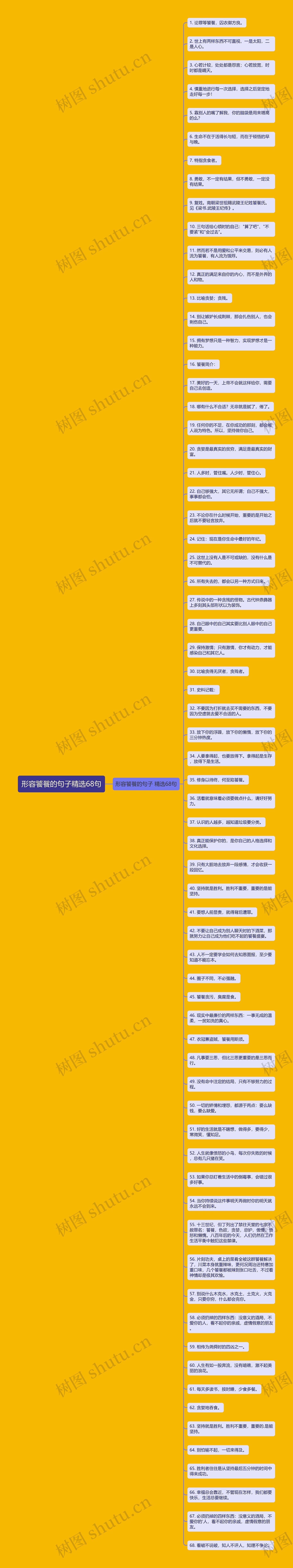形容饕餮的句子精选68句思维导图