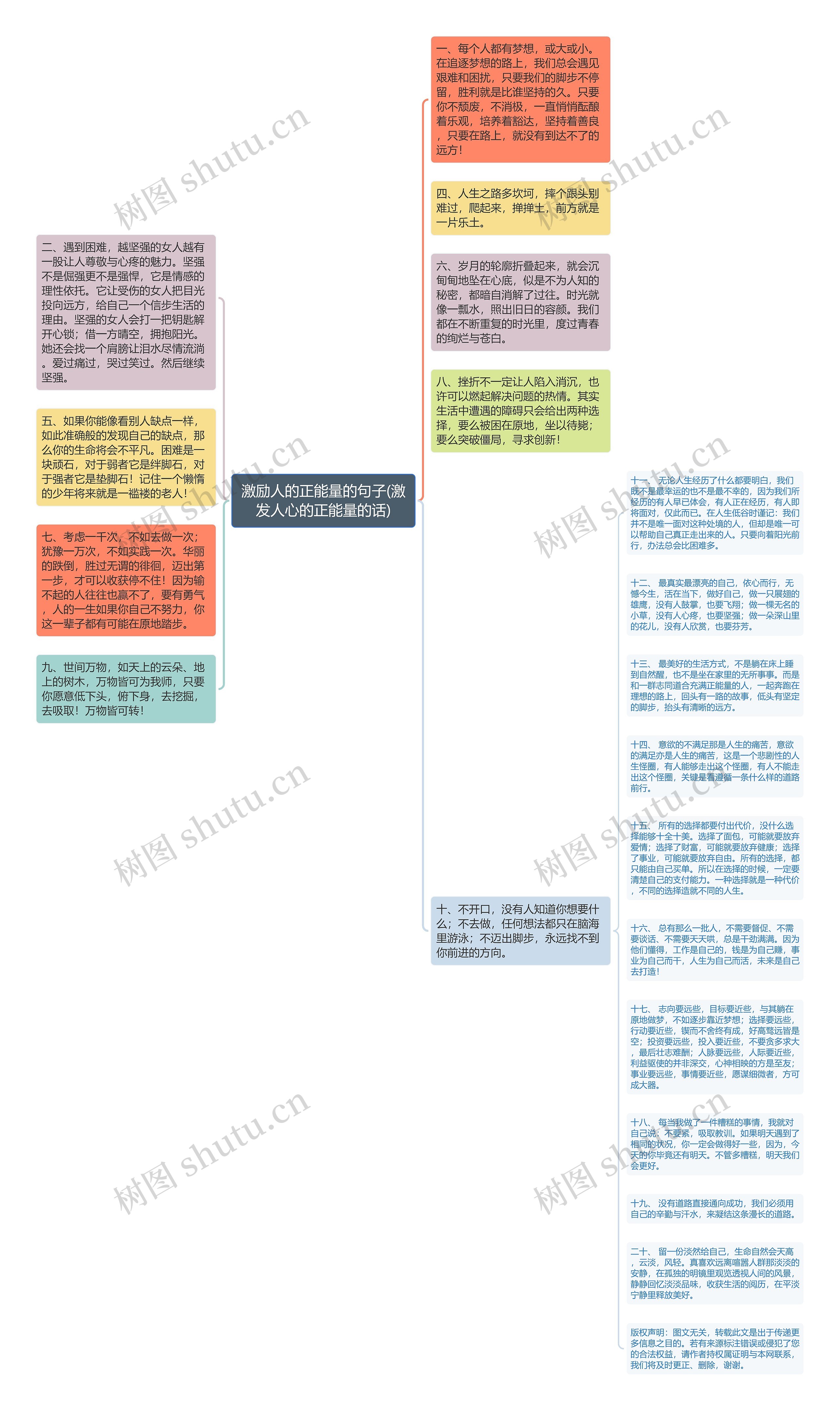 激励人的正能量的句子(激发人心的正能量的话)思维导图