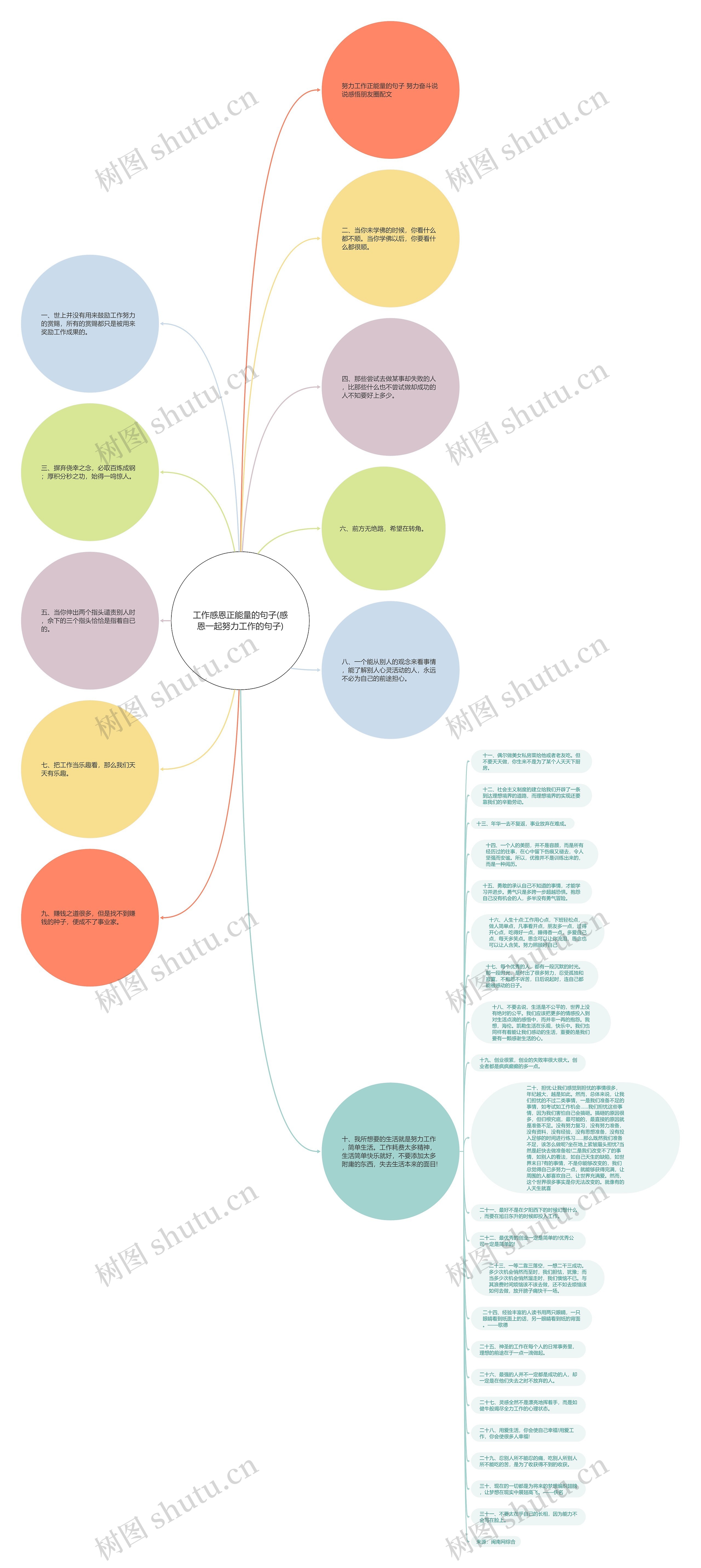 工作感恩正能量的句子(感恩一起努力工作的句子)思维导图