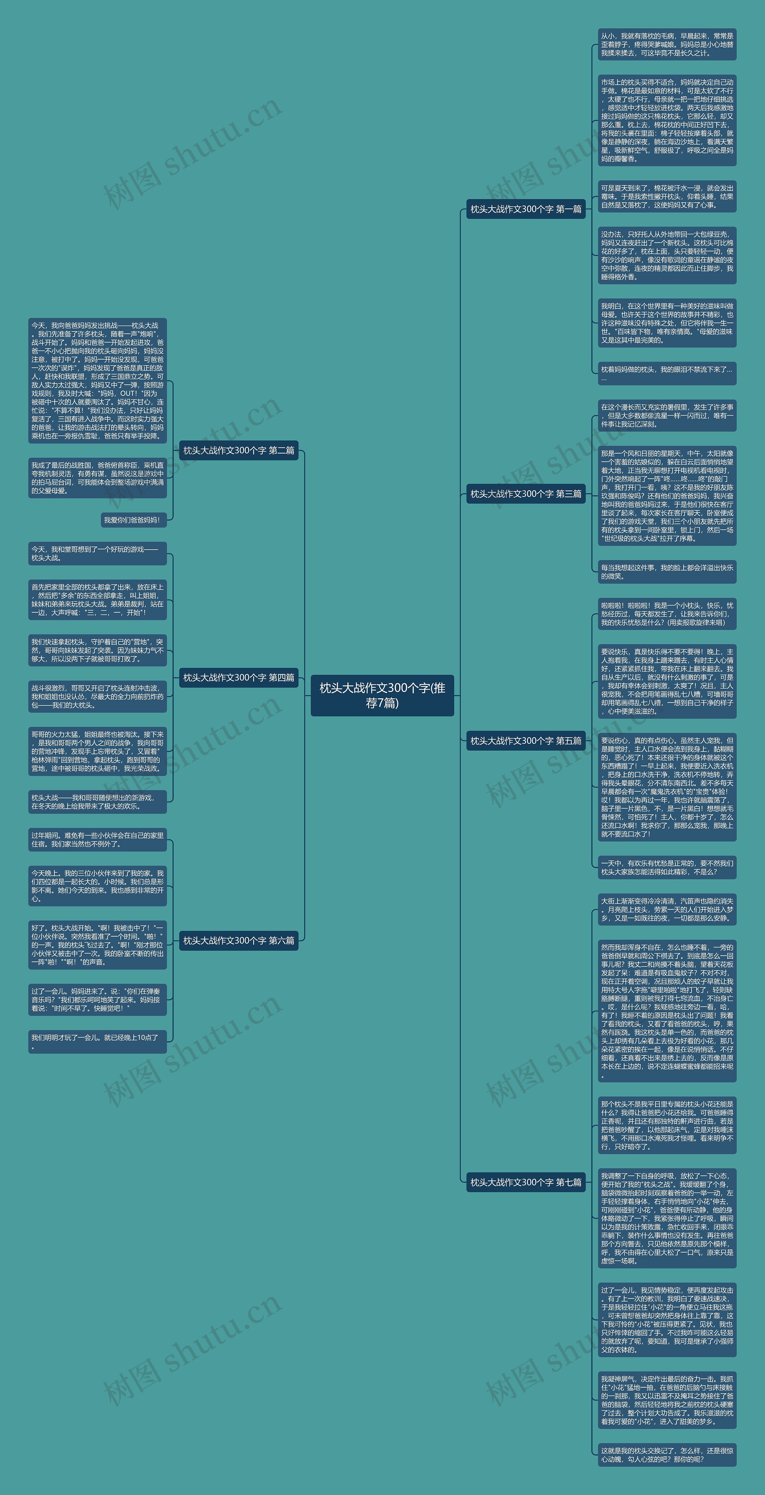 枕头大战作文300个字(推荐7篇)思维导图