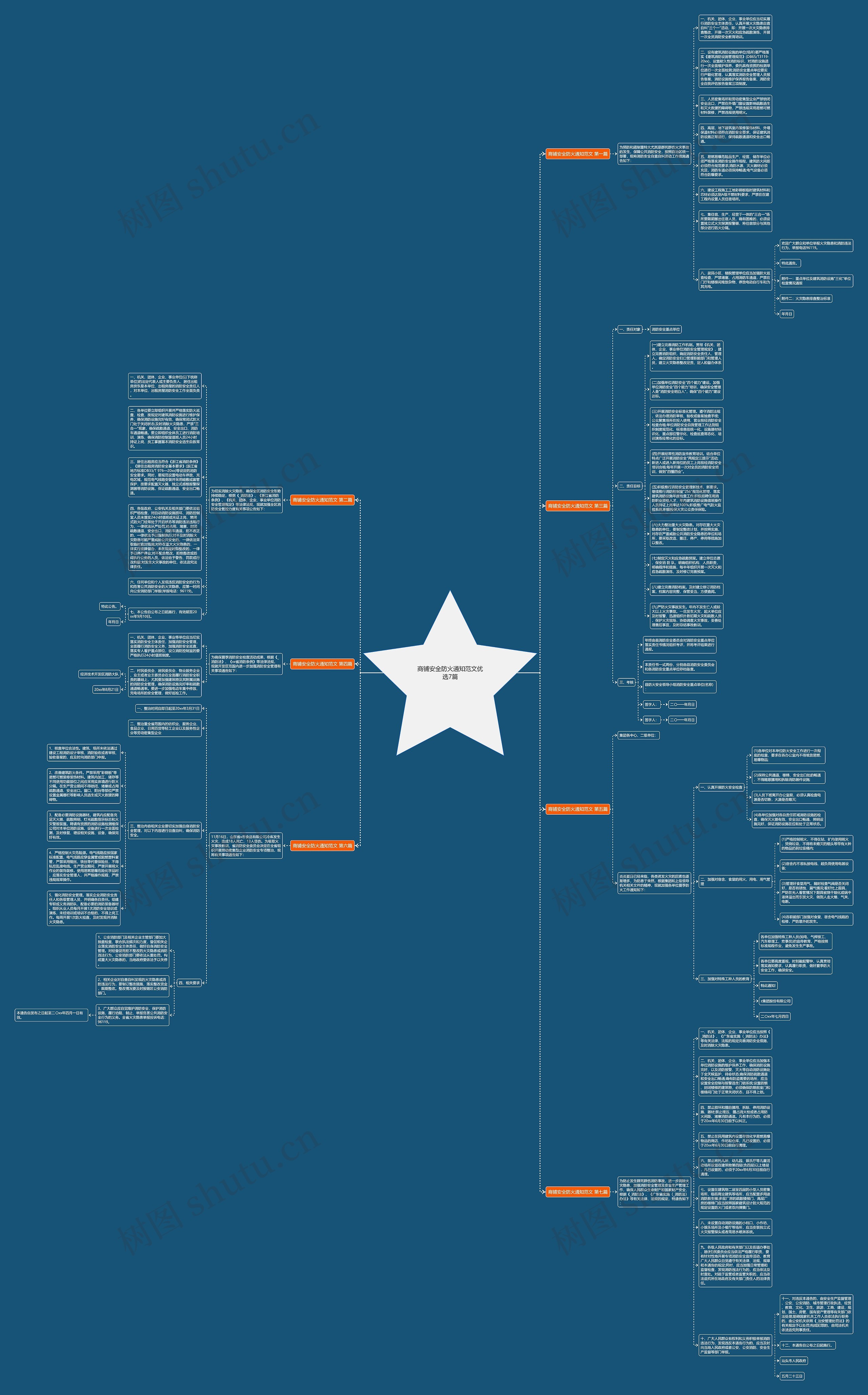 商铺安全防火通知范文优选7篇思维导图