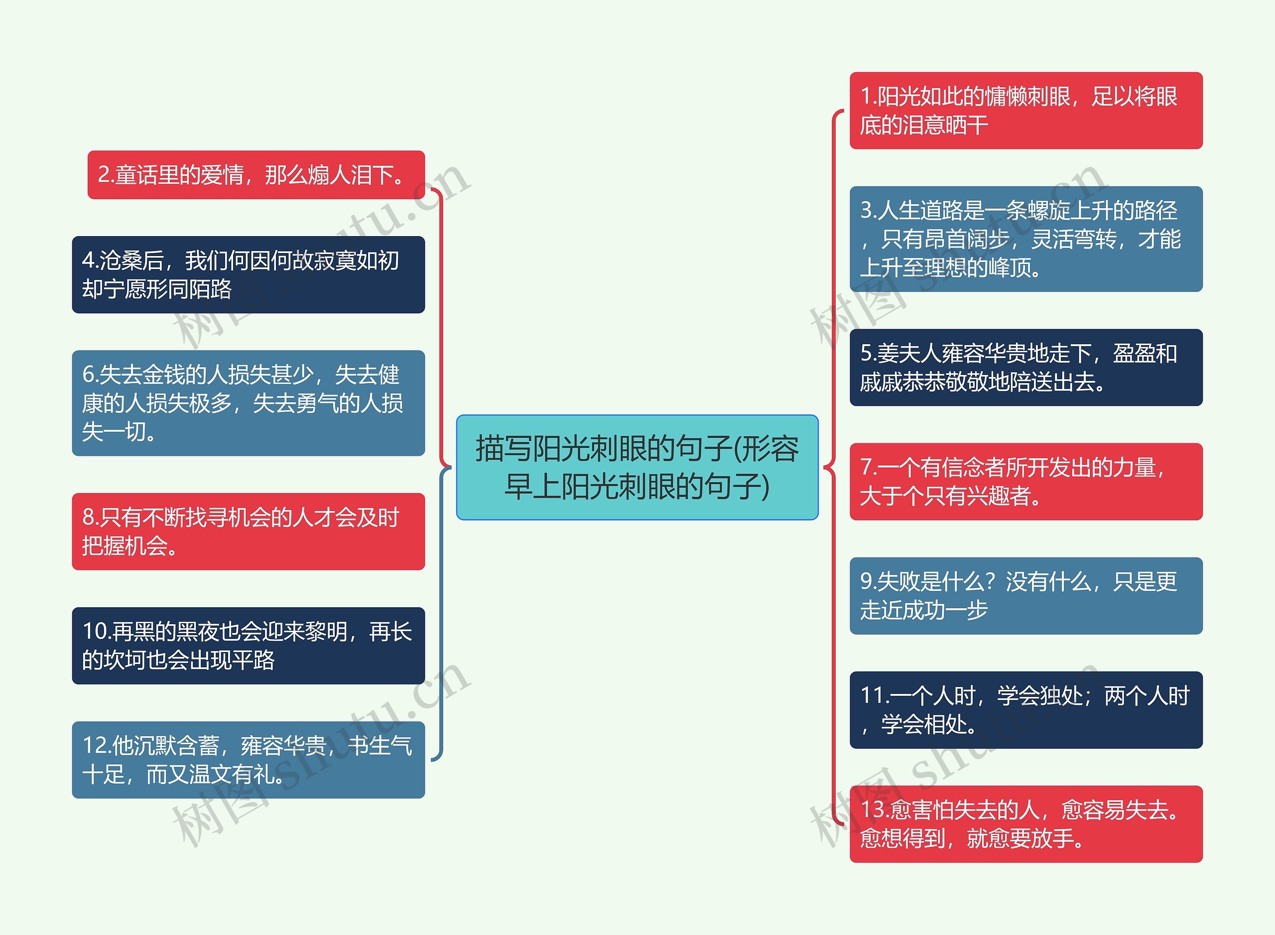 描写阳光刺眼的句子(形容早上阳光刺眼的句子)思维导图