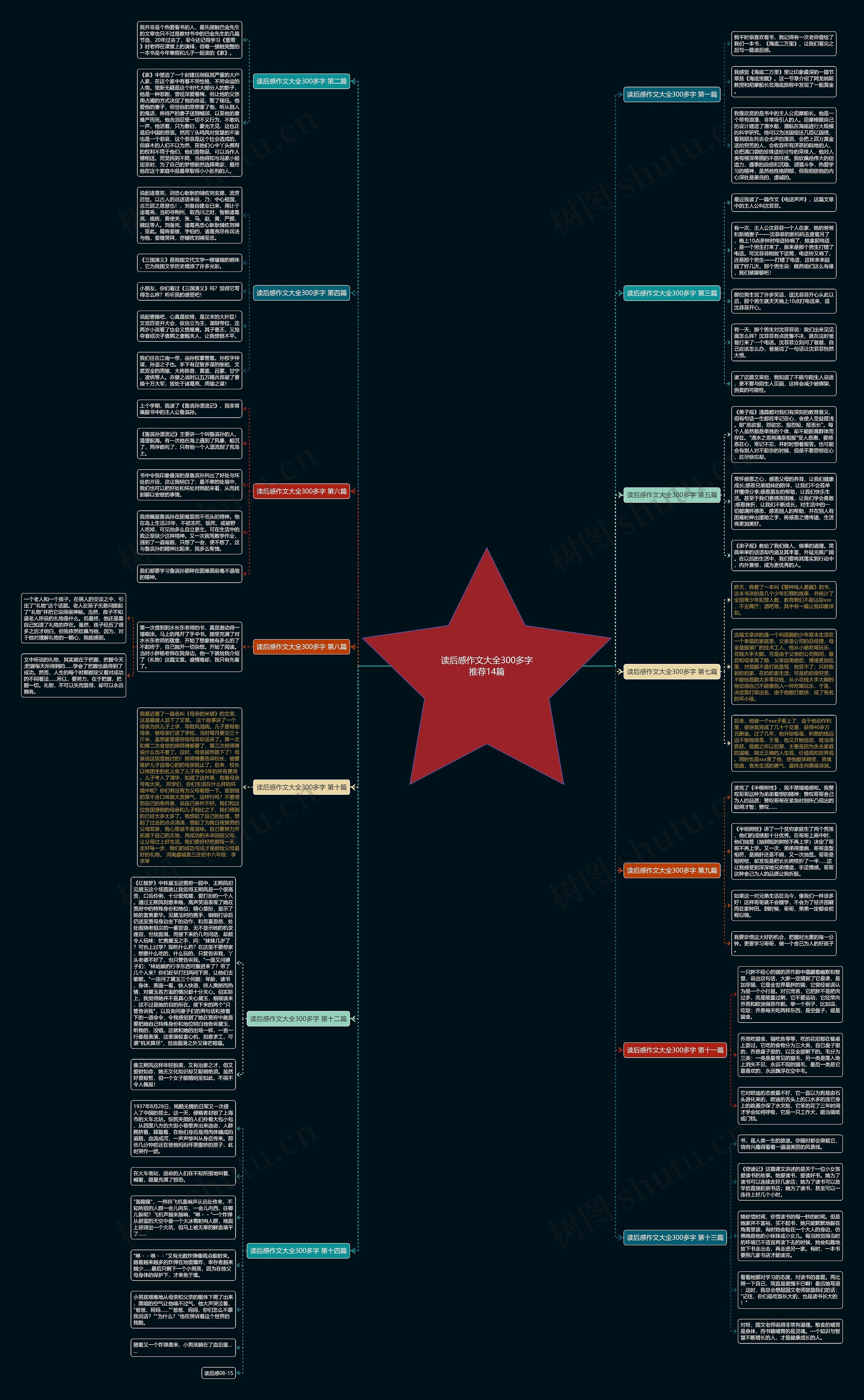读后感作文大全300多字推荐14篇思维导图