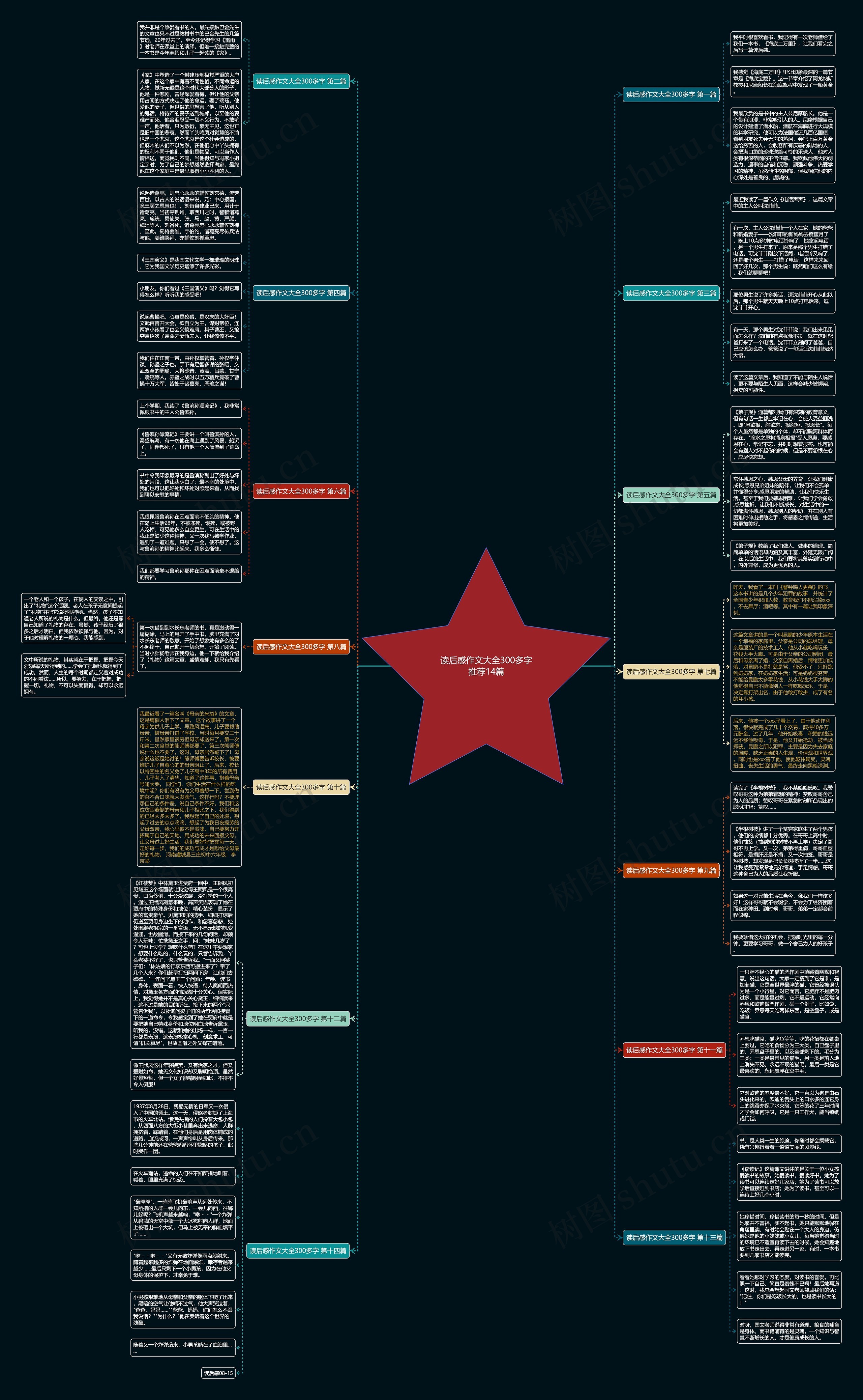 读后感作文大全300多字推荐14篇 读后感作文大全300多字推荐14篇