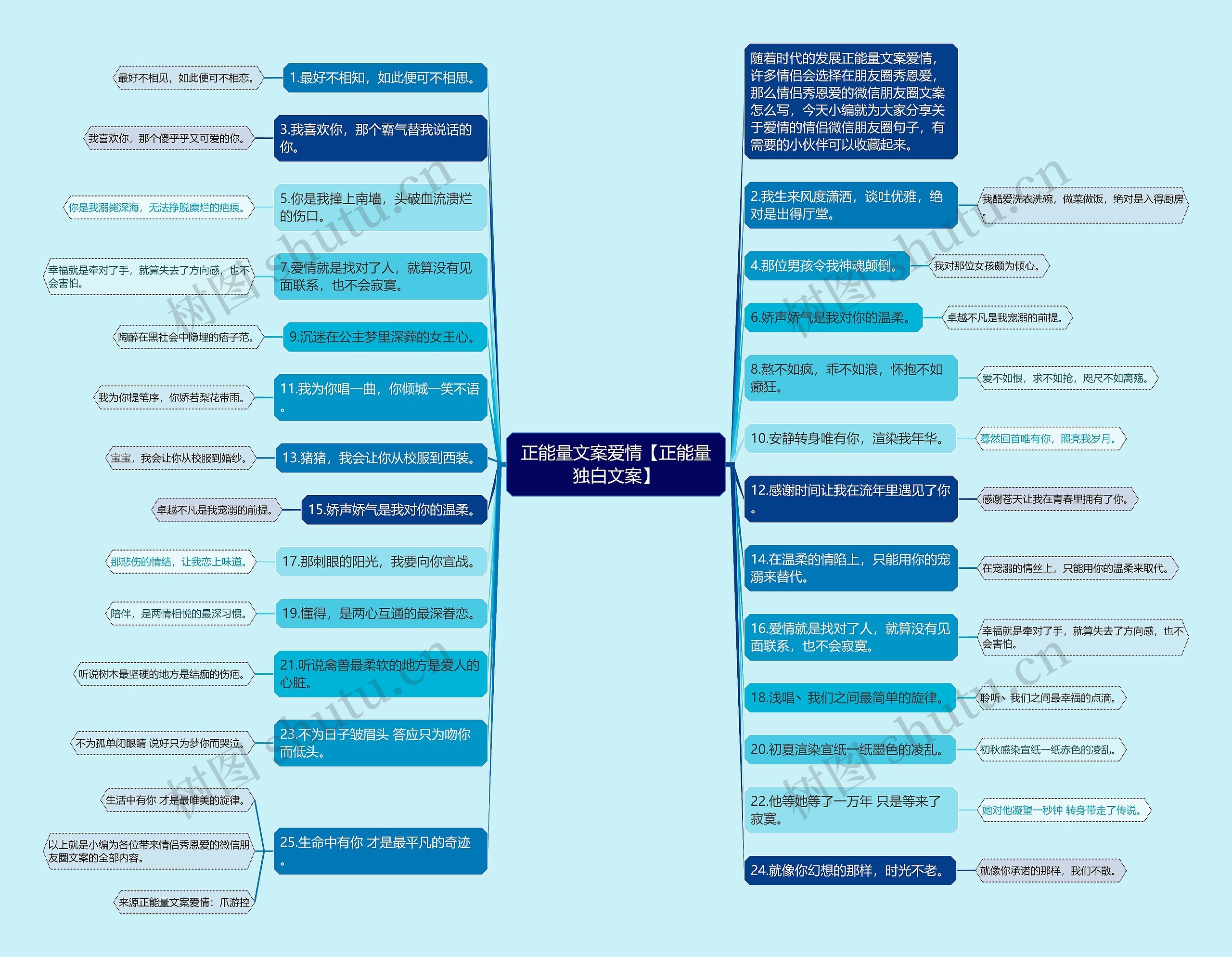 正能量文案爱情【正能量独白文案】思维导图