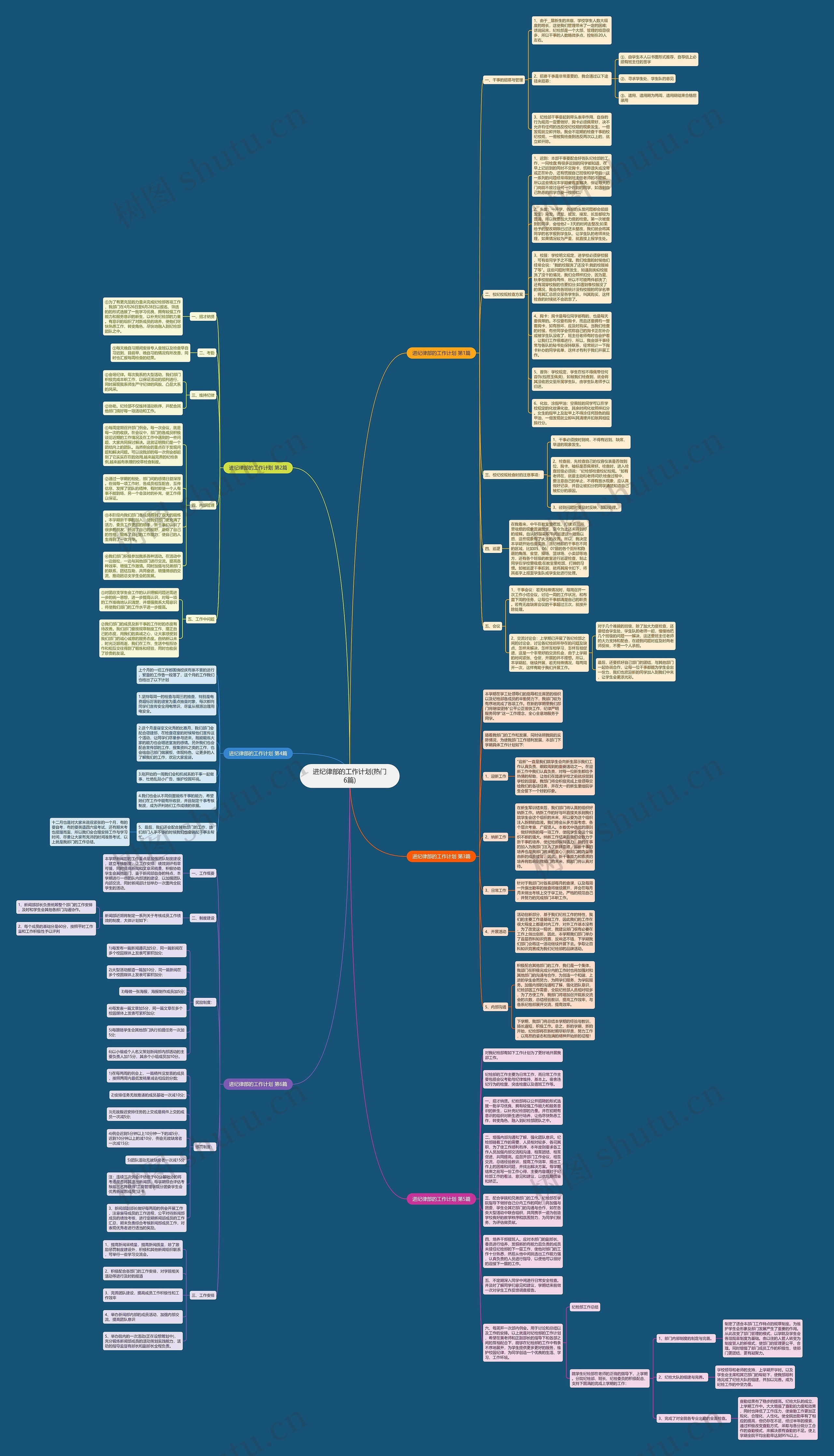 进纪律部的工作计划(热门6篇)思维导图