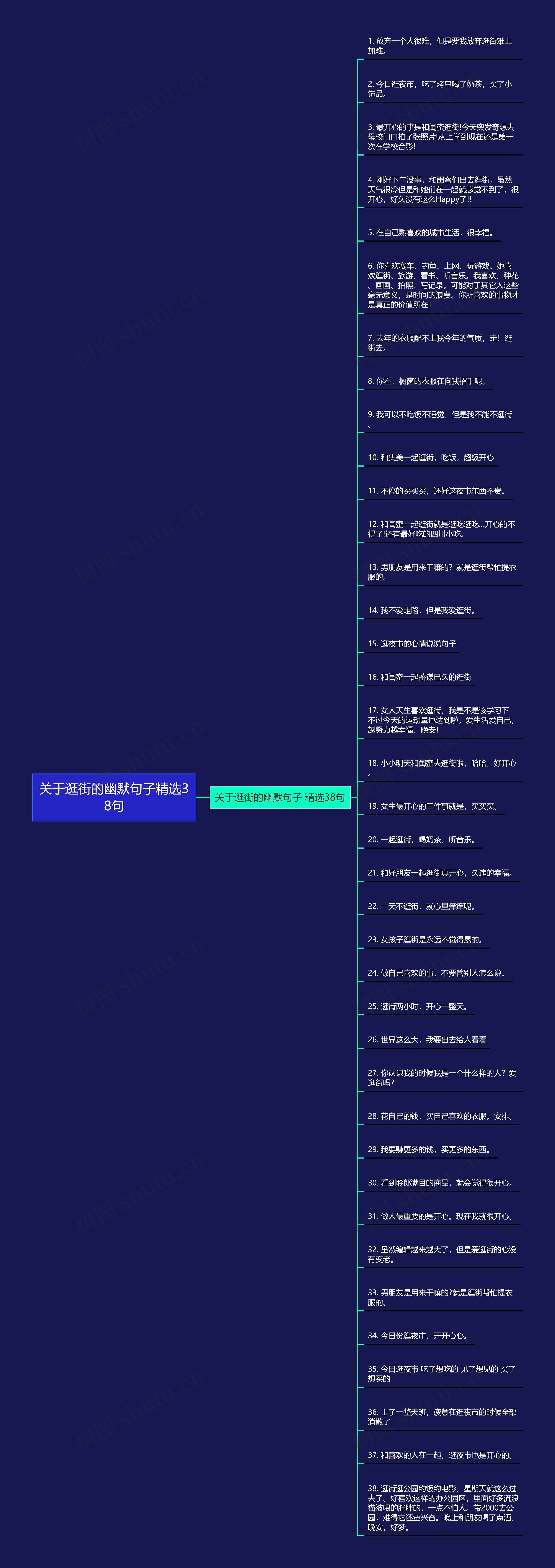 关于逛街的幽默句子精选38句思维导图