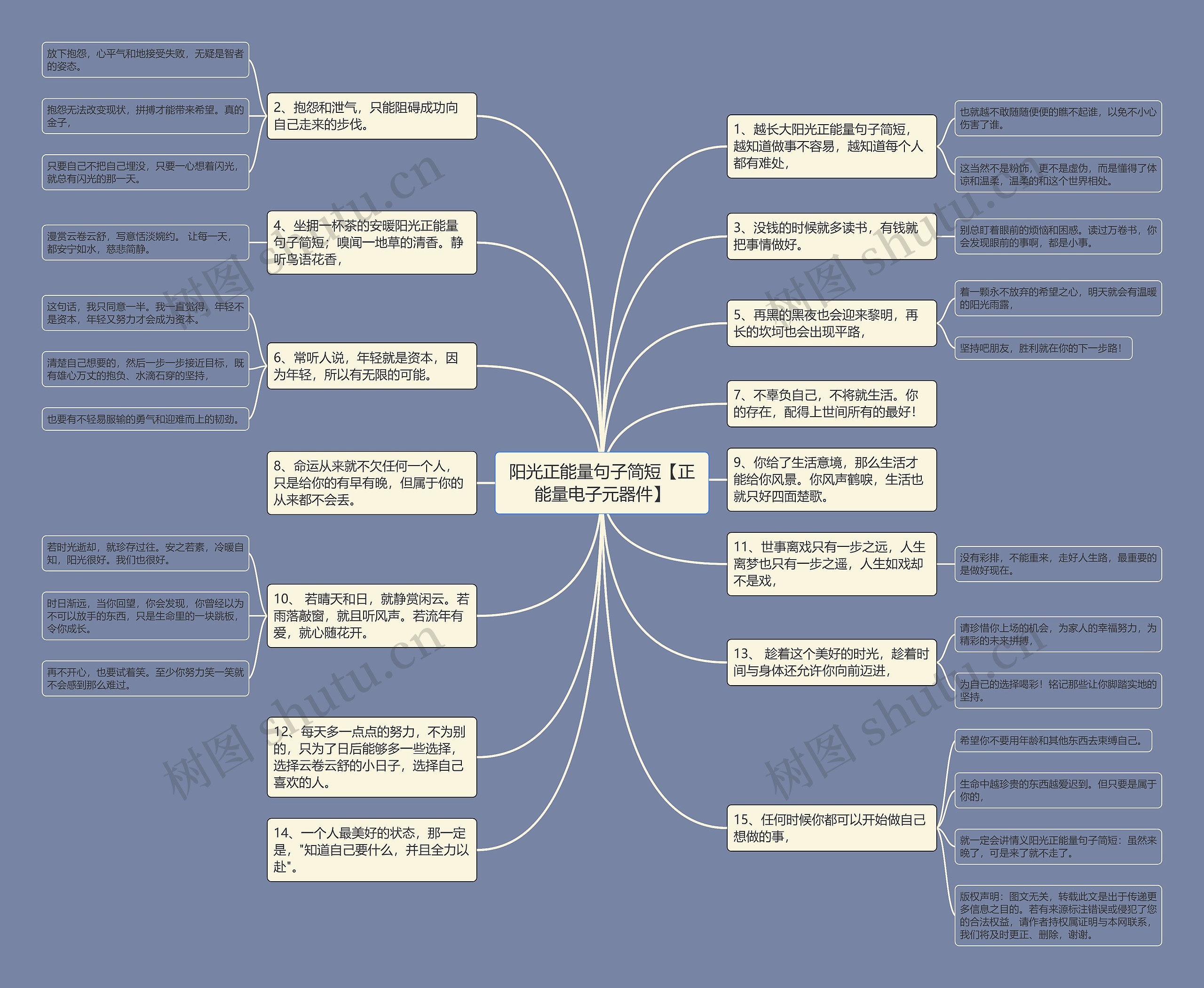 阳光正能量句子简短【正能量电子元器件】思维导图