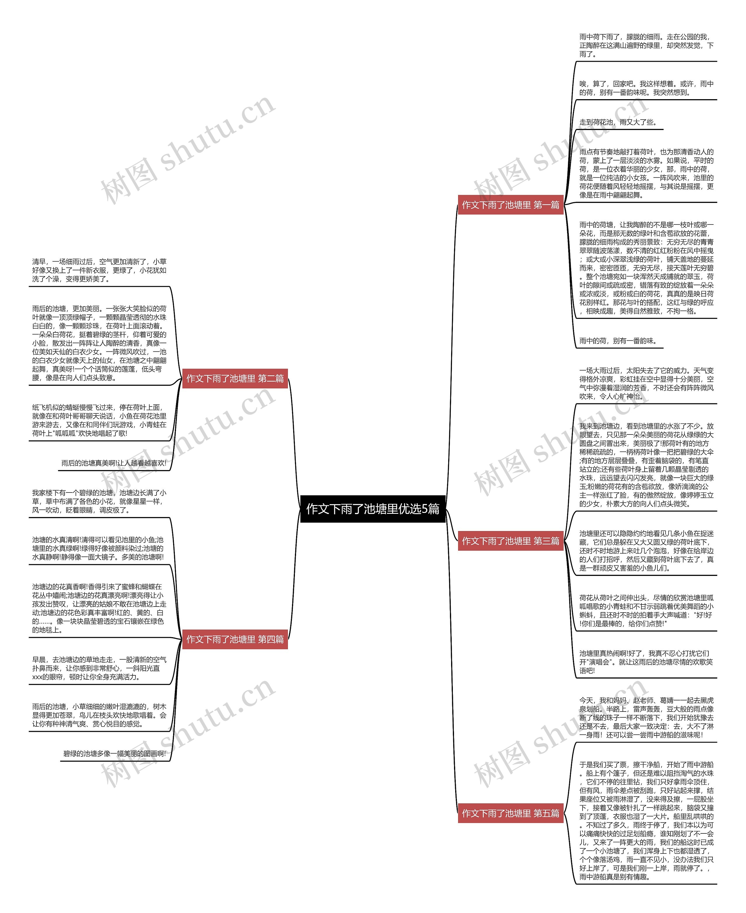 作文下雨了池塘里优选5篇思维导图