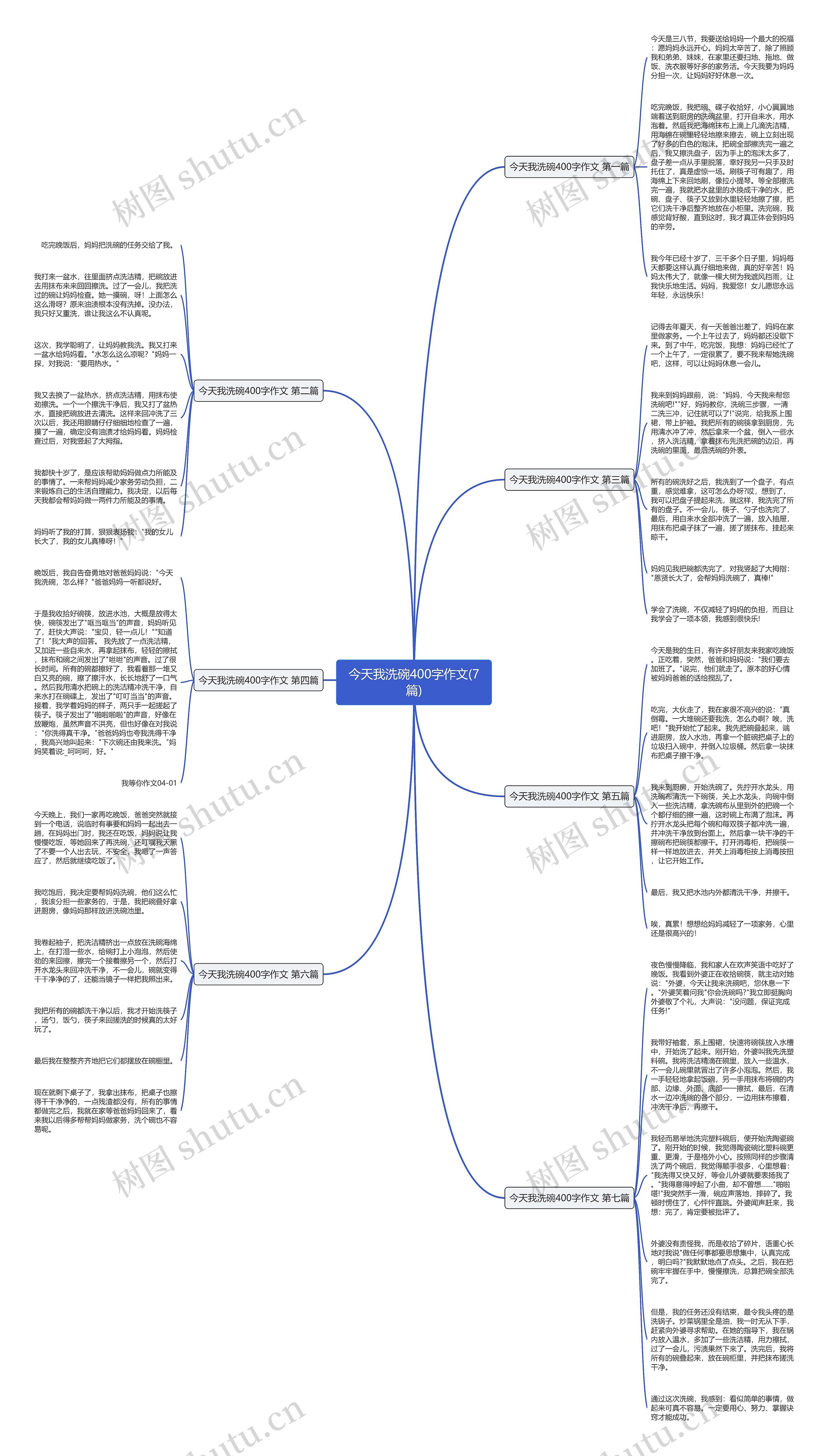 今天我洗碗400字作文(7篇)思维导图
