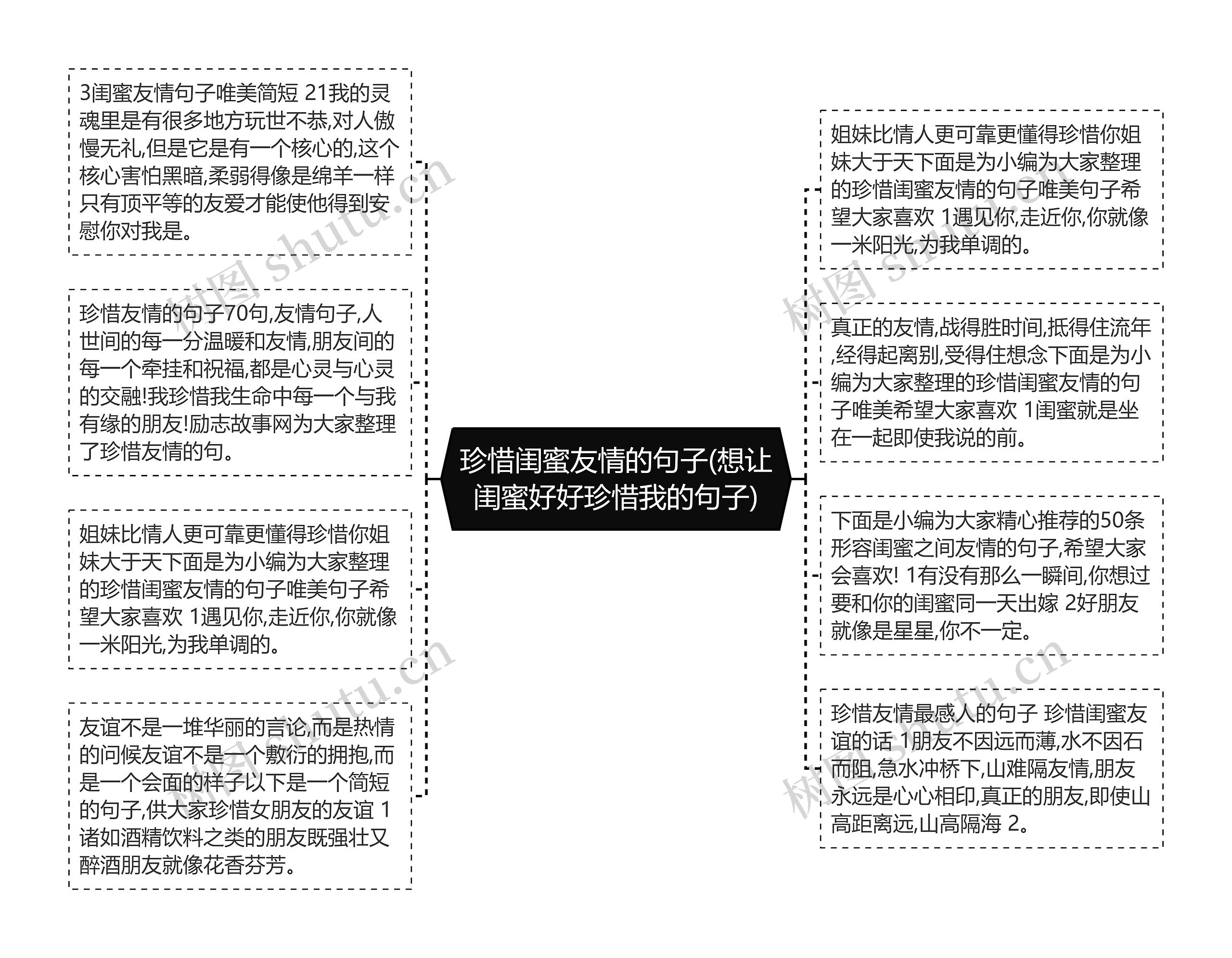 珍惜闺蜜友情的句子(想让闺蜜好好珍惜我的句子)思维导图