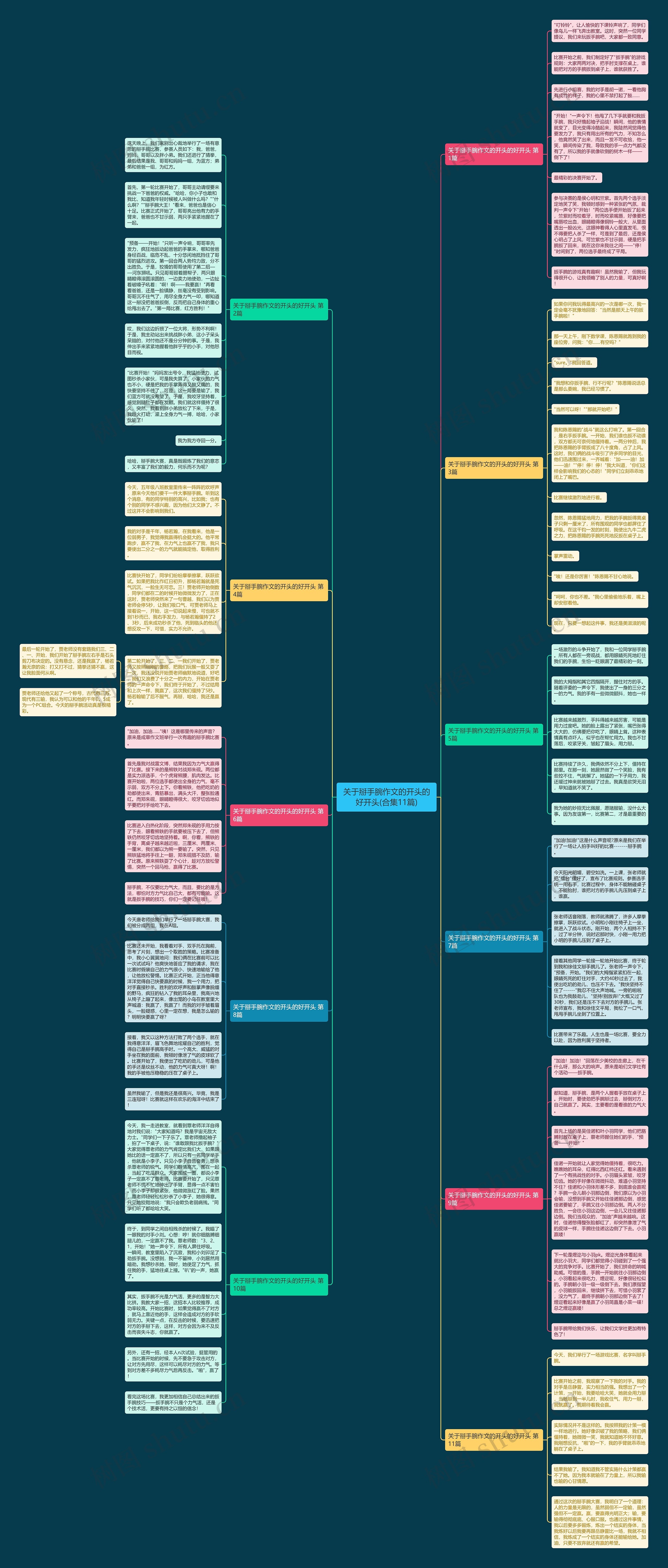 关于掰手腕作文的开头的好开头(合集11篇)思维导图