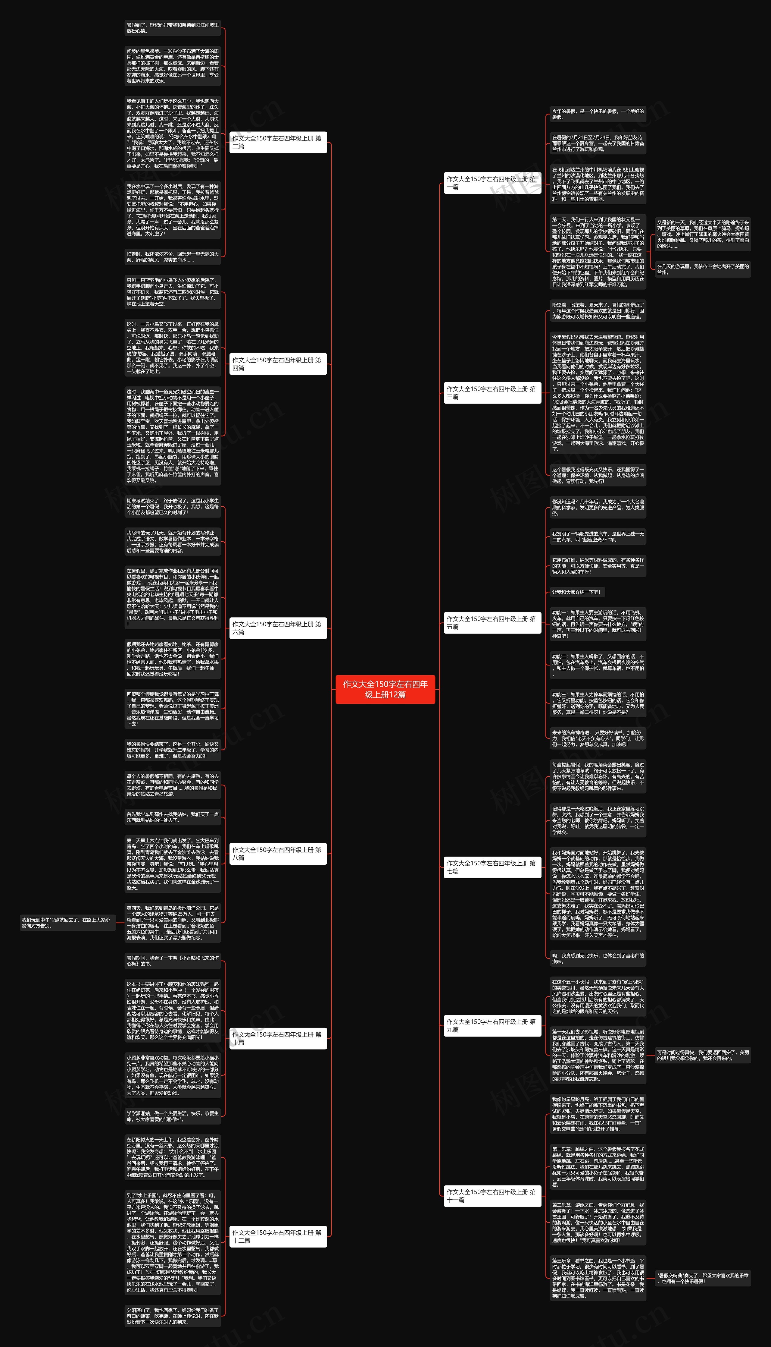作文大全150字左右四年级上册12篇思维导图
