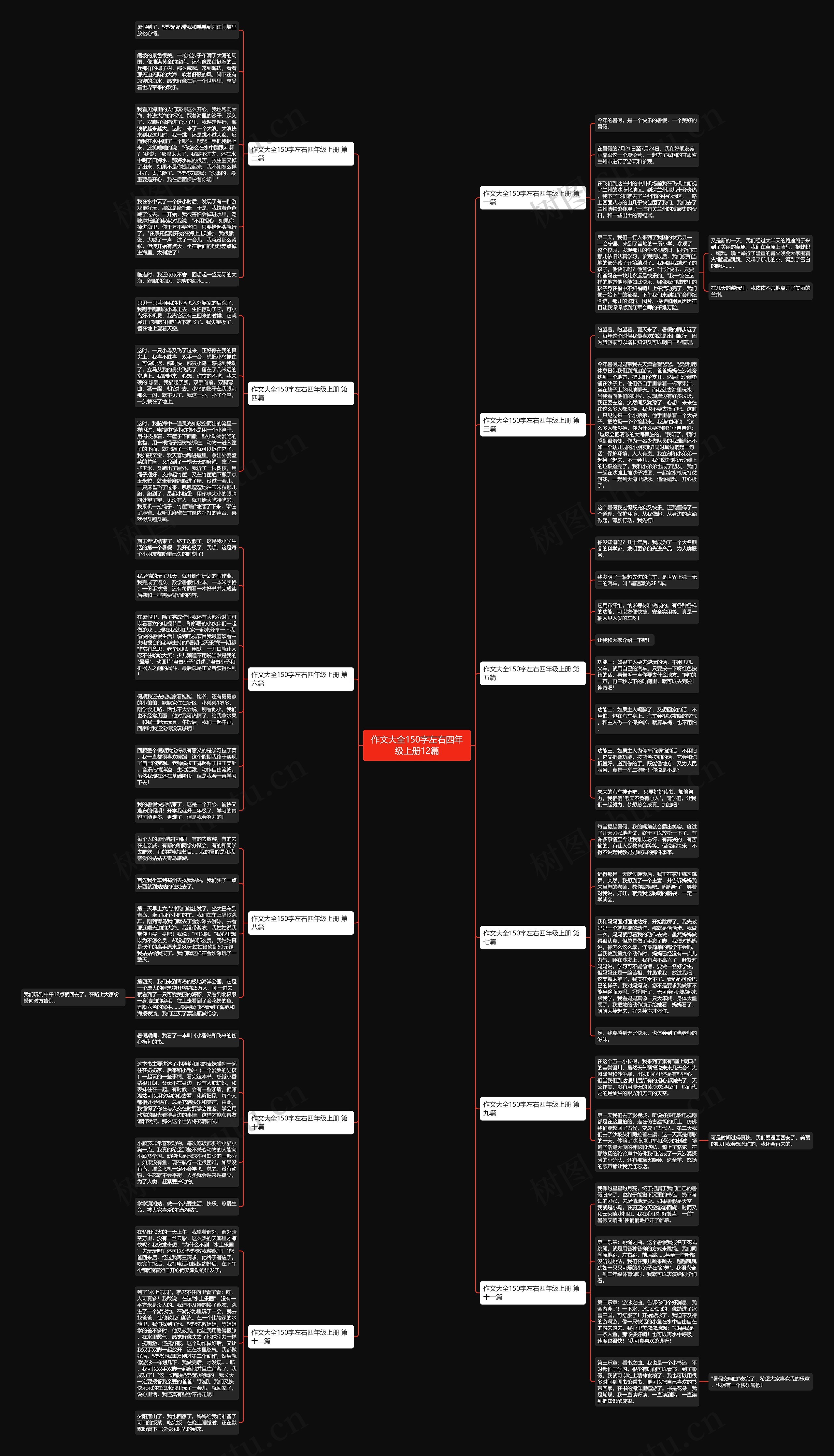 作文大全150字左右四年级上册12篇 作文大全150字左右四年级上册12篇