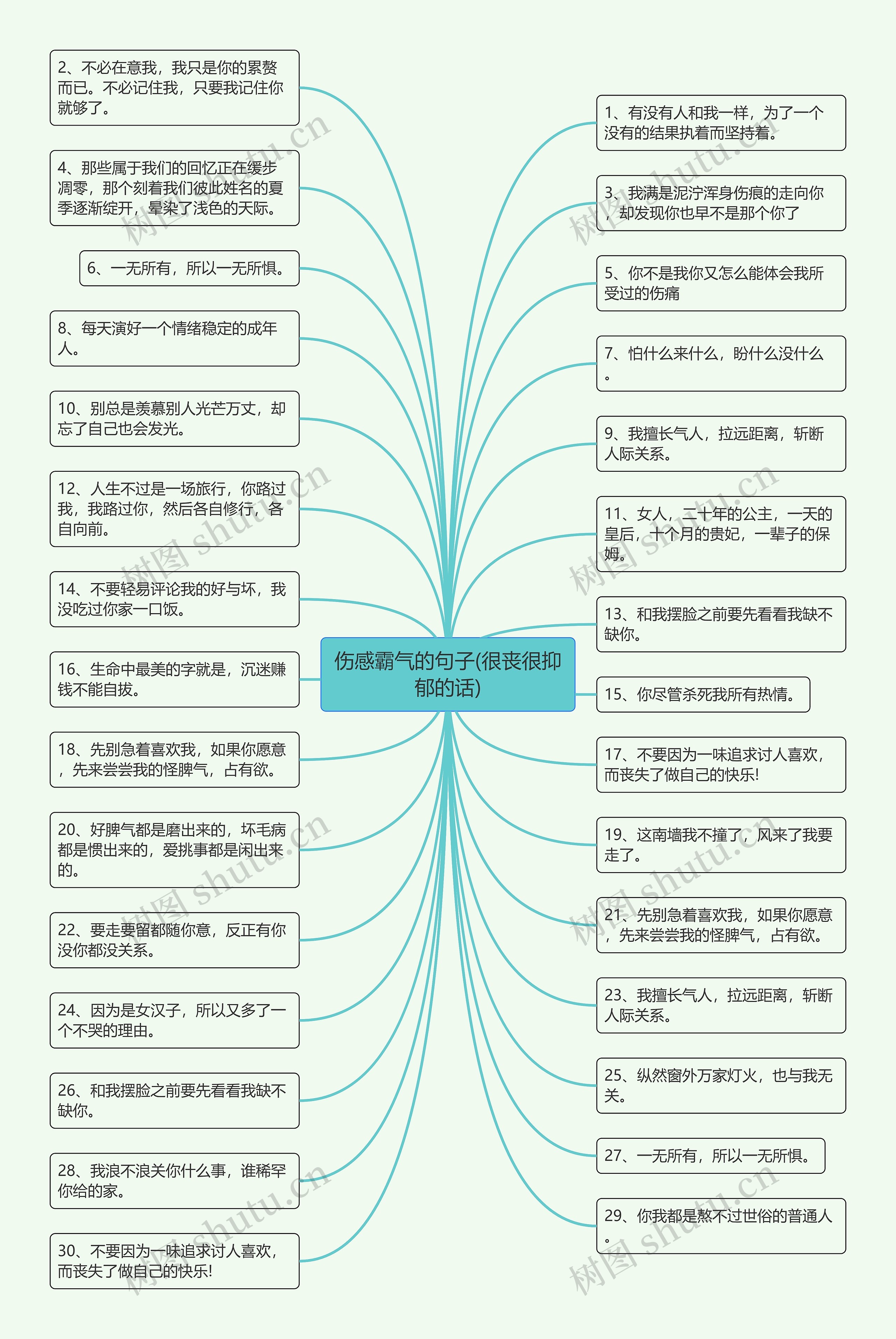 伤感霸气的句子(很丧很抑郁的话)思维导图