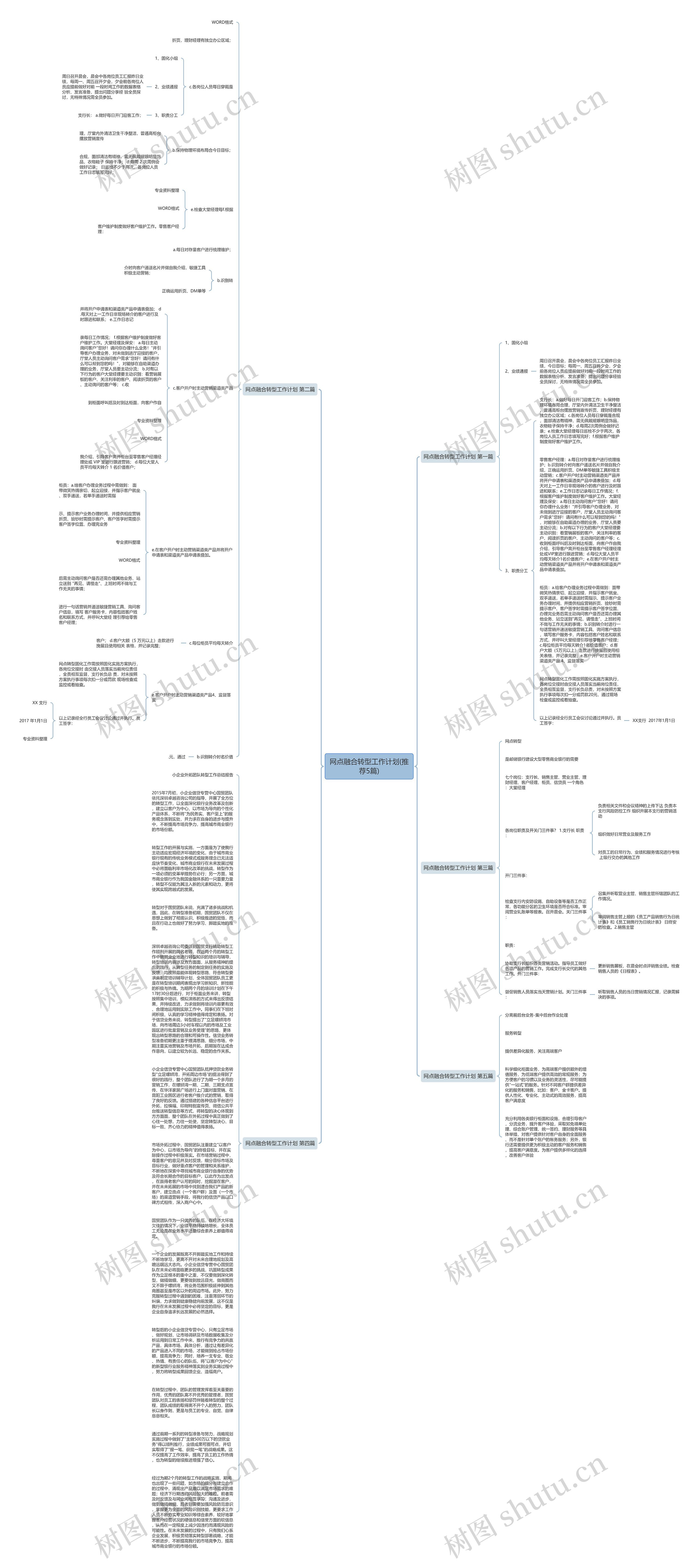 网点融合转型工作计划(推荐5篇)思维导图