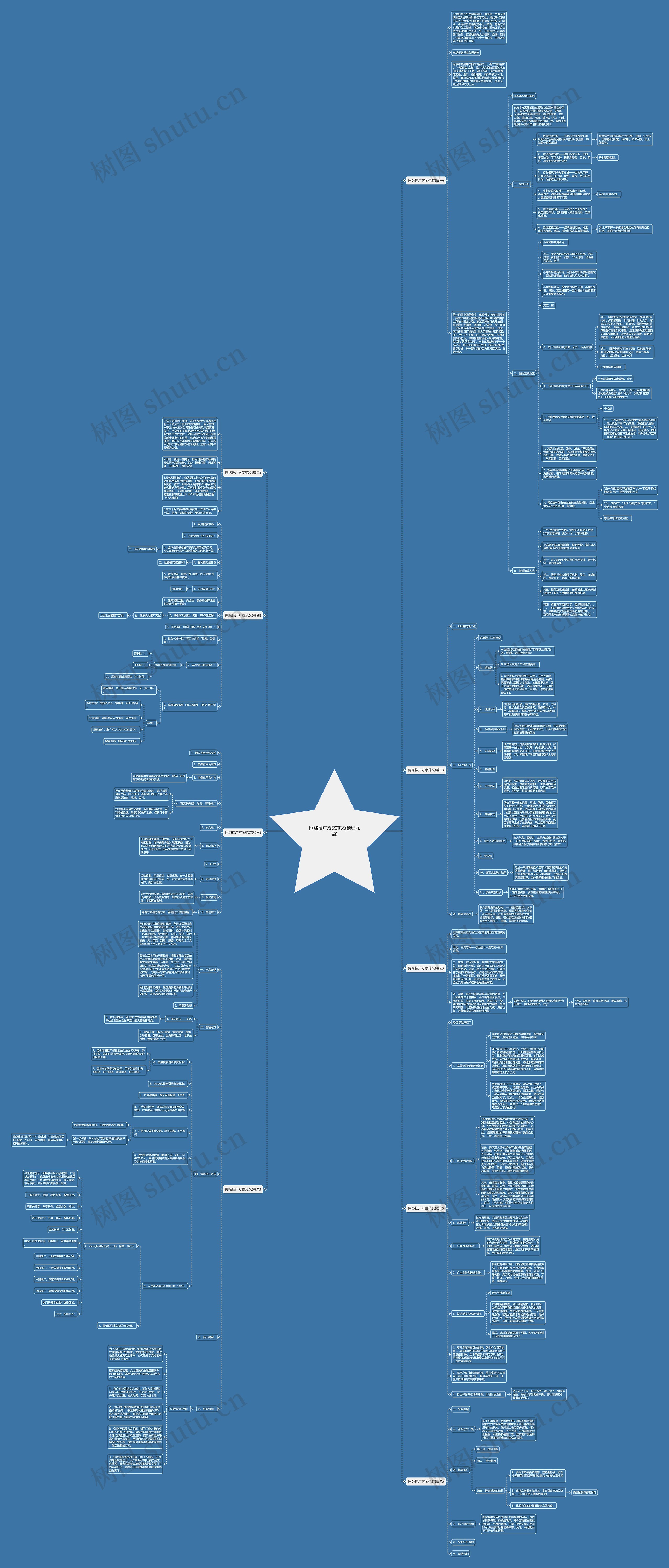网络推广方案范文(精选九篇)思维导图