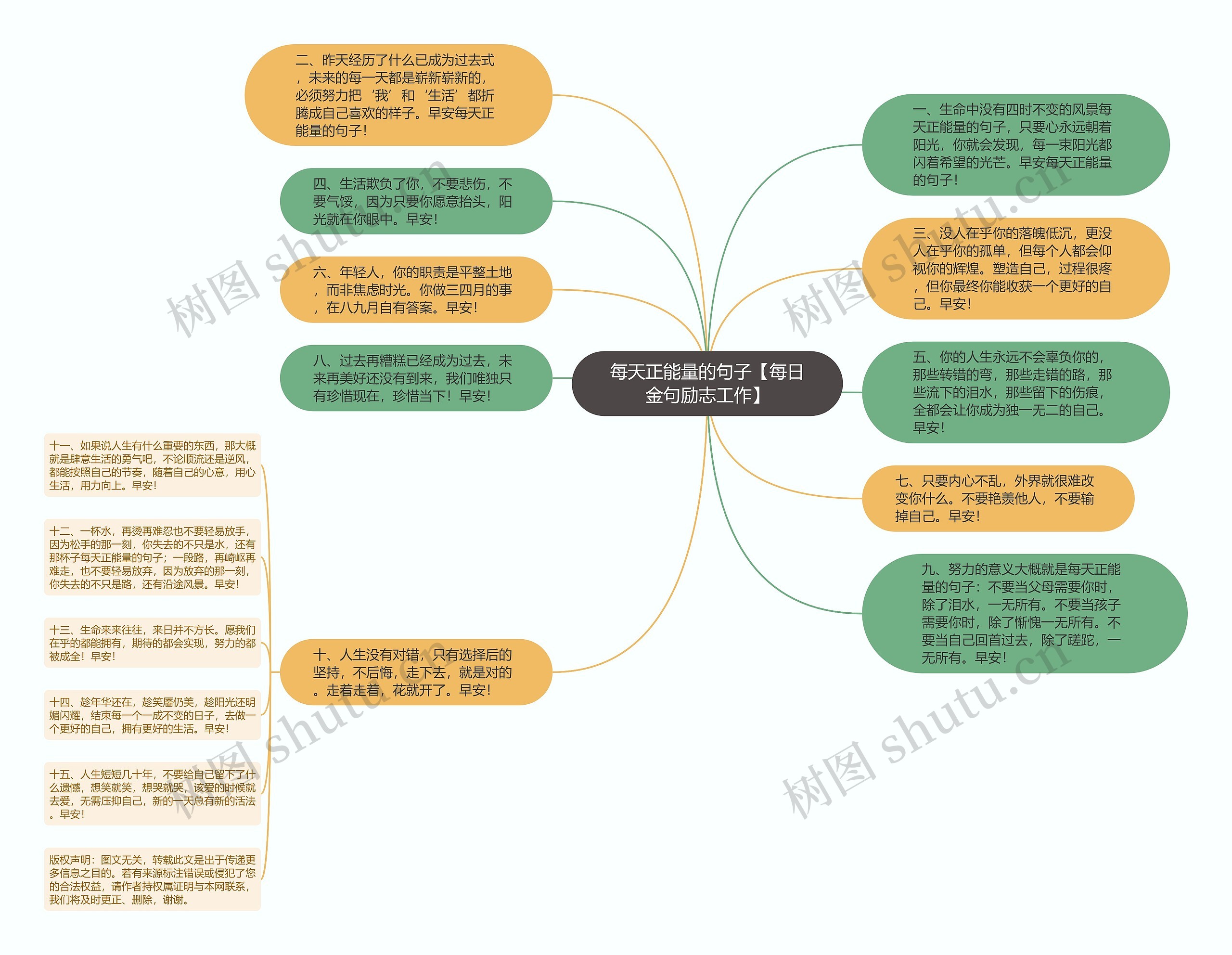 每天正能量的句子【每日金句励志工作】