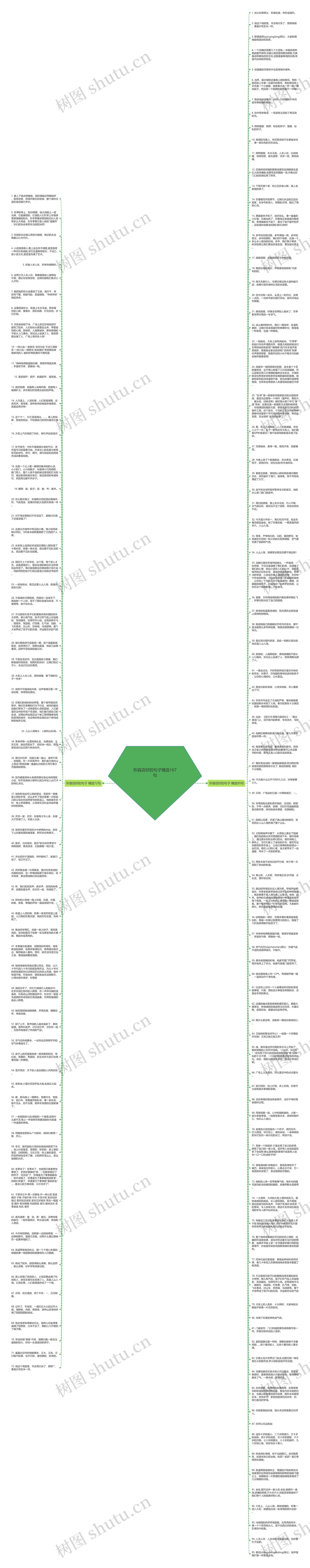 形容店好的句子精选167句思维导图