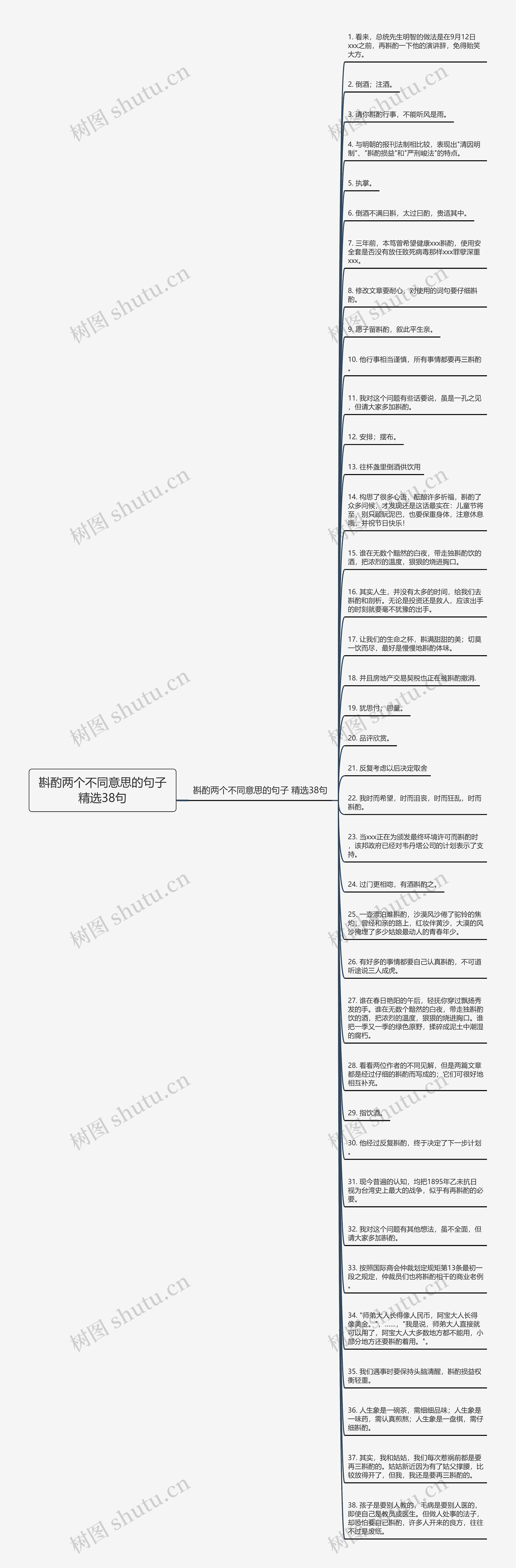 斟酌两个不同意思的句子精选38句