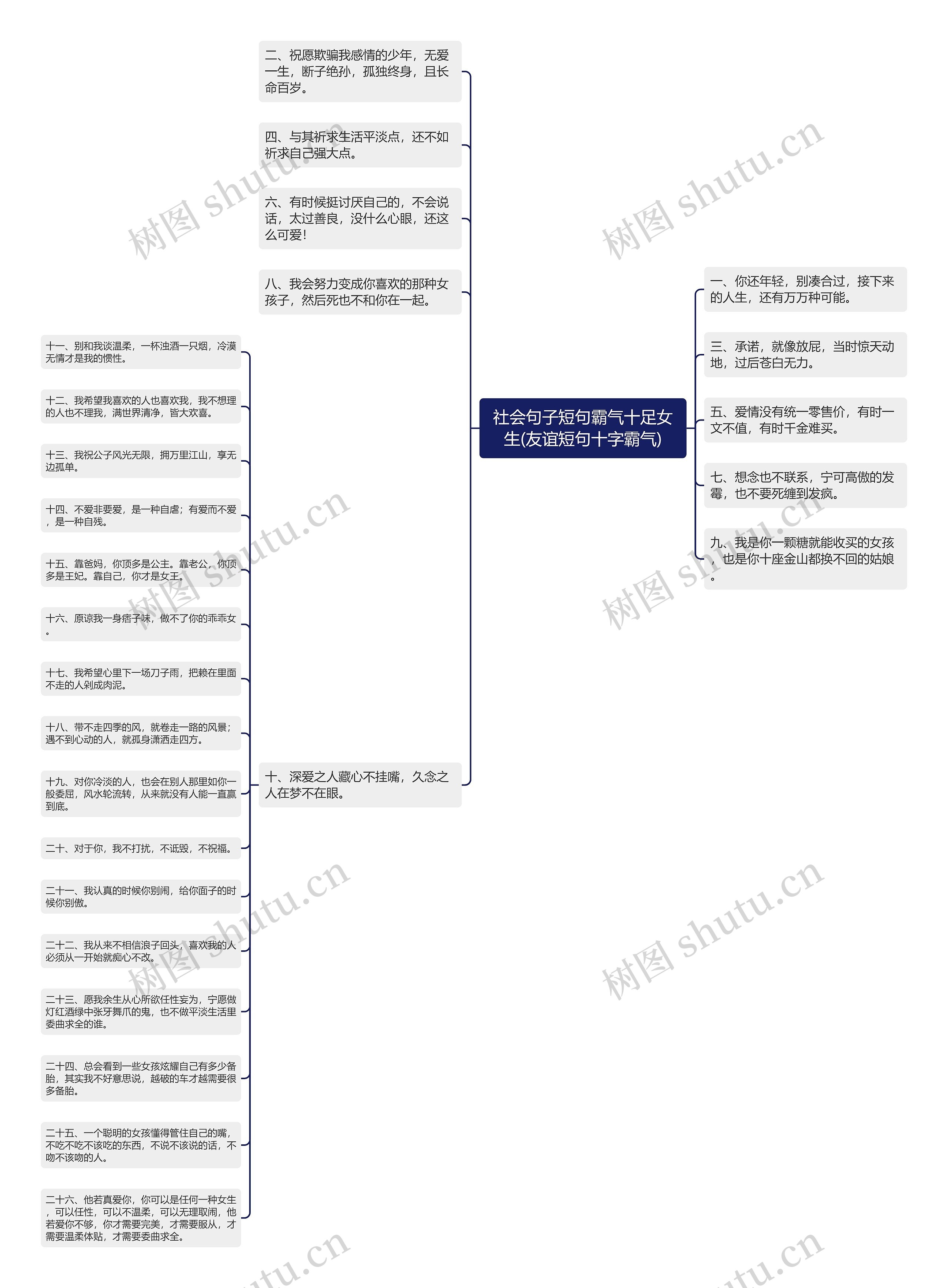 社会句子短句霸气十足女生(友谊短句十字霸气)思维导图