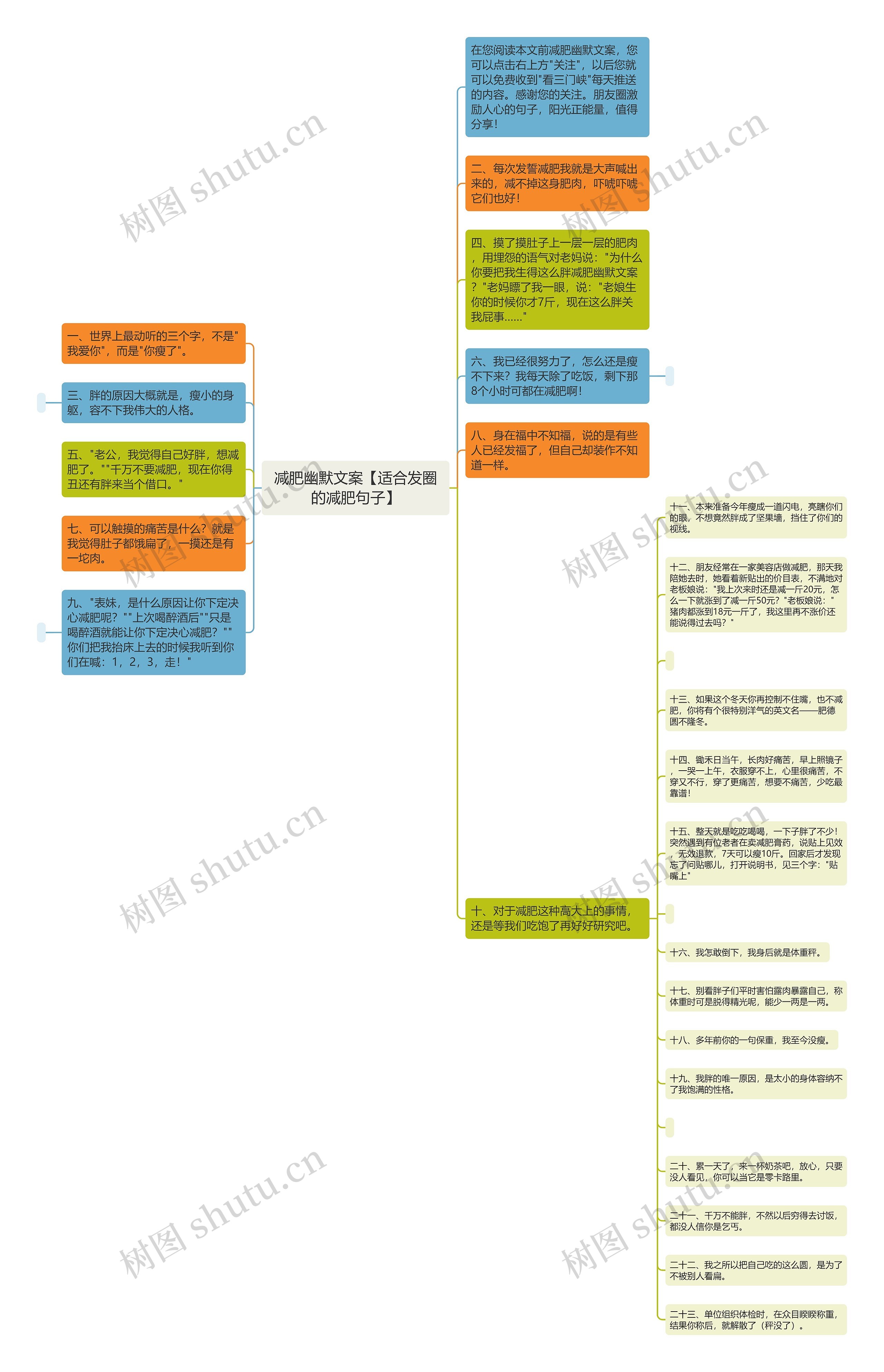 减肥幽默文案【适合发圈的减肥句子】思维导图