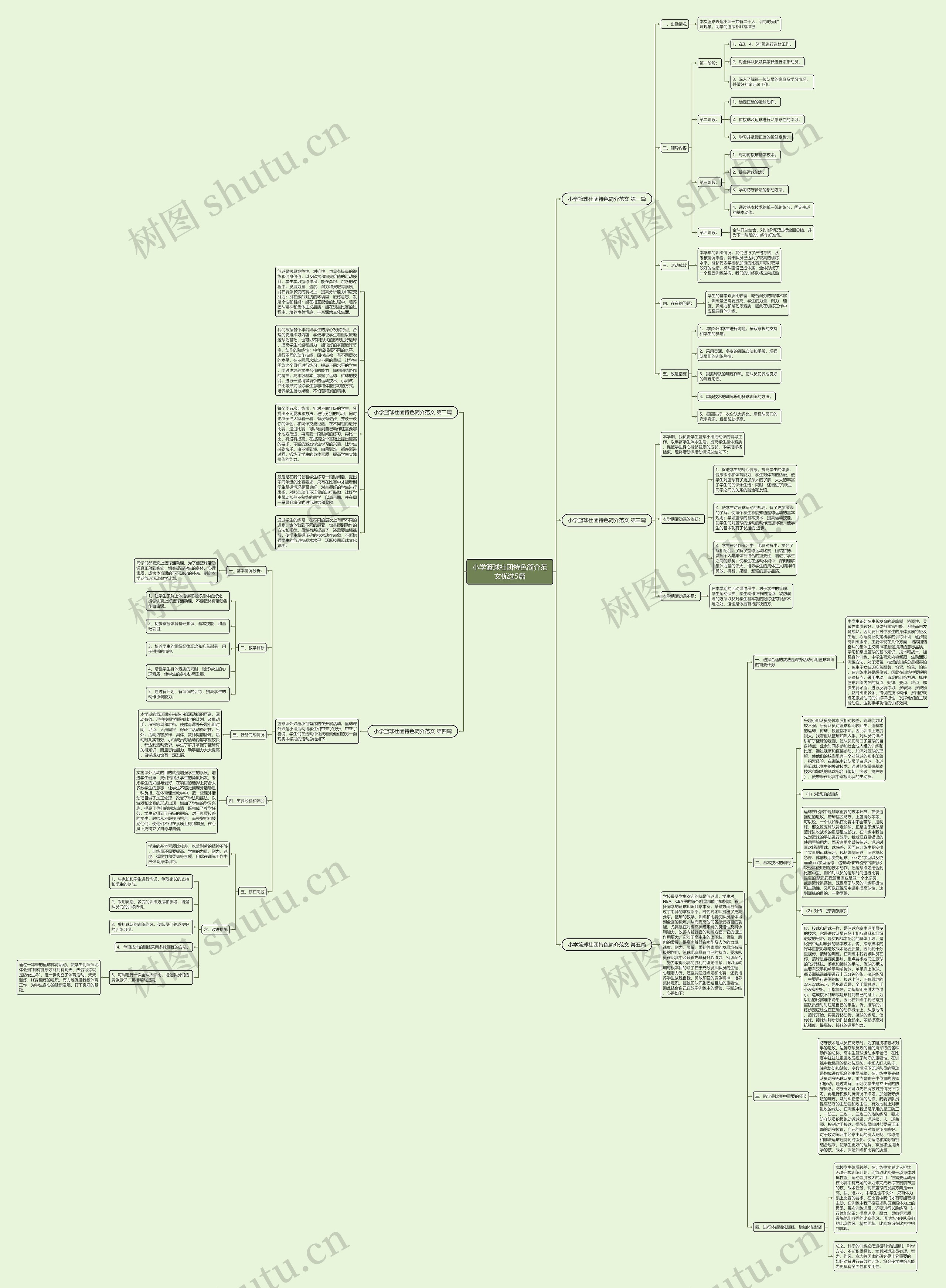小学篮球社团特色简介范文优选5篇思维导图