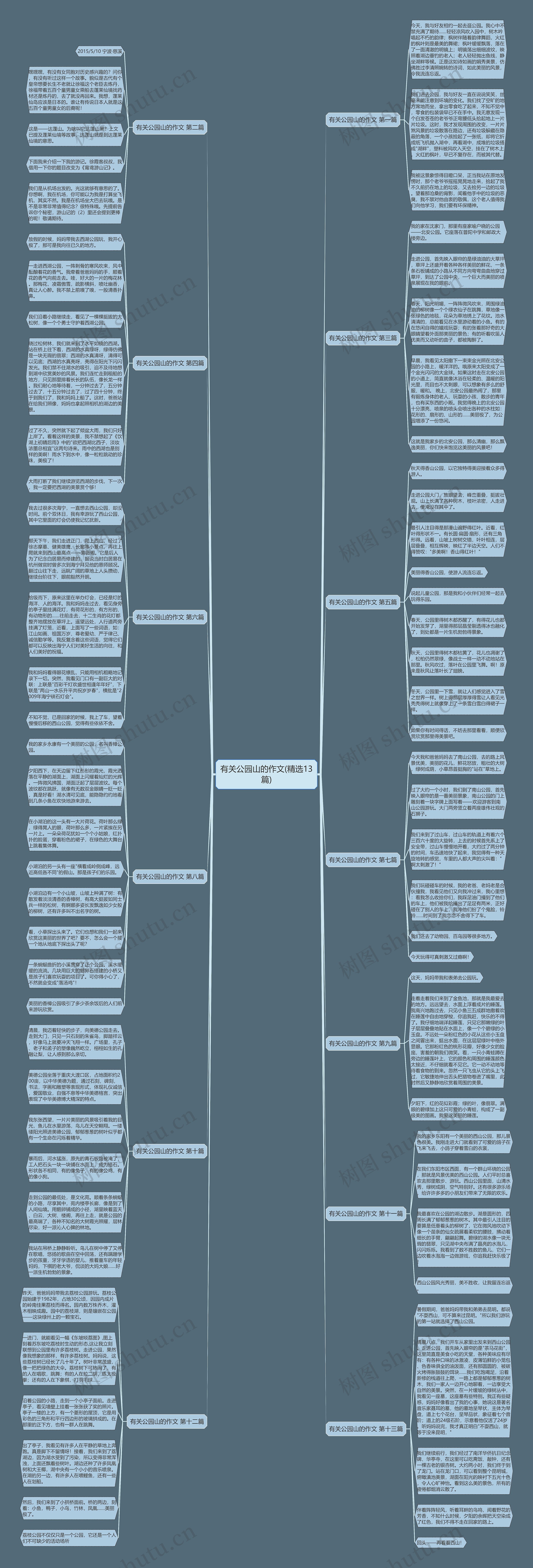有关公园山的作文(精选13篇)思维导图