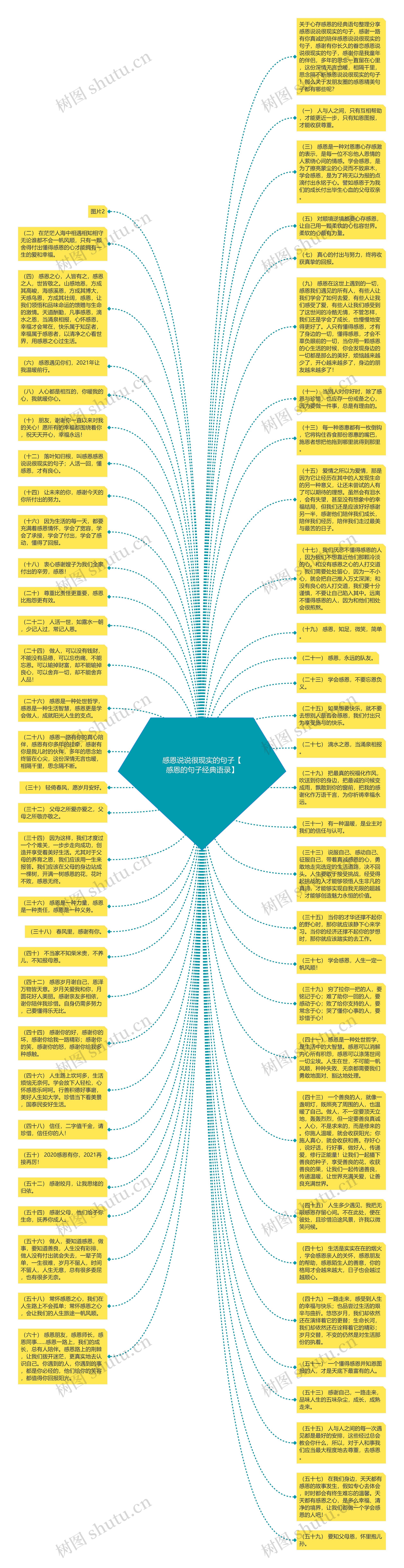 感恩说说很现实的句子【感恩的句子经典语录】思维导图