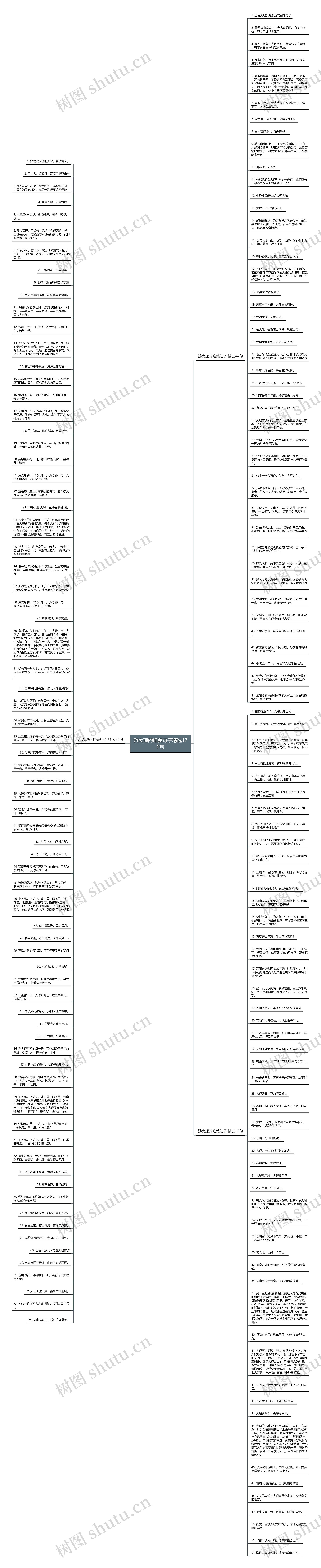 游大理的唯美句子精选170句思维导图