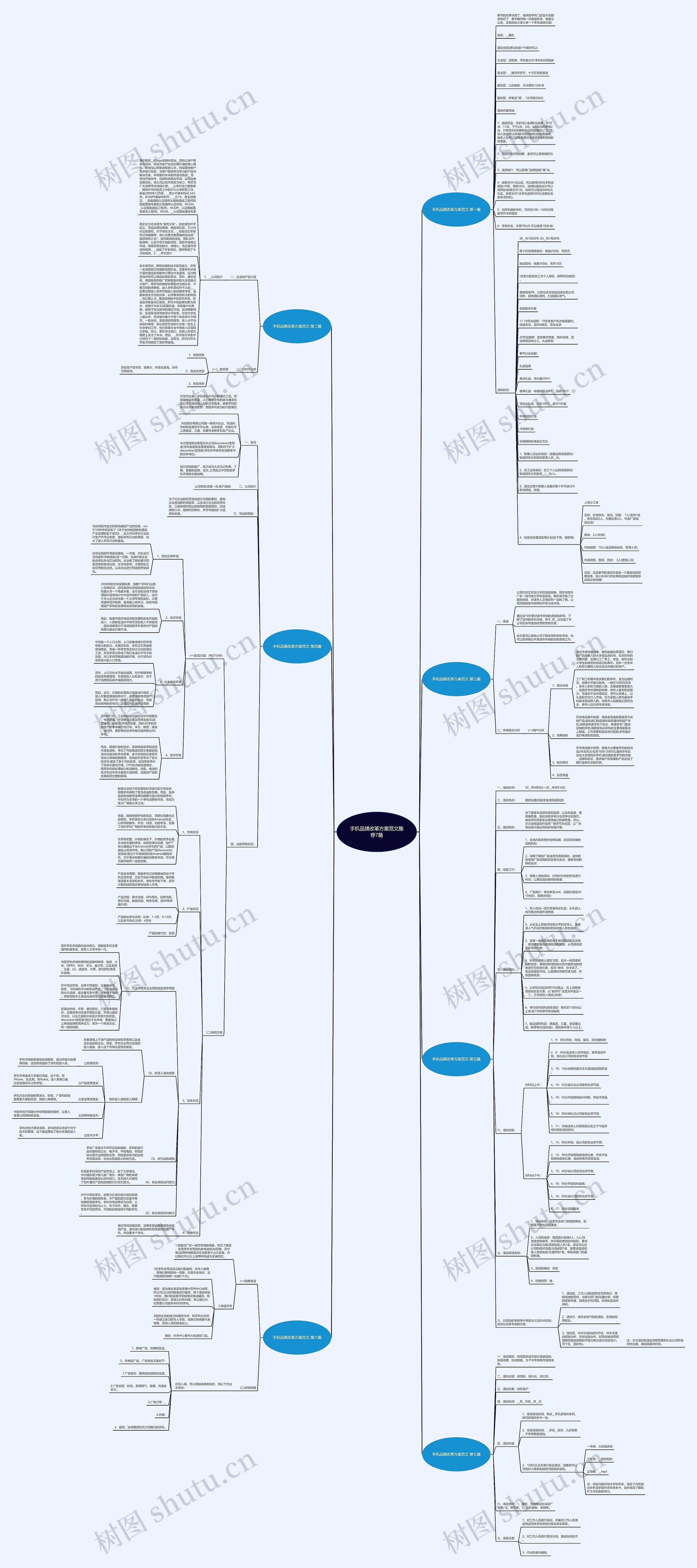 手机品牌改革方案范文推荐7篇思维导图