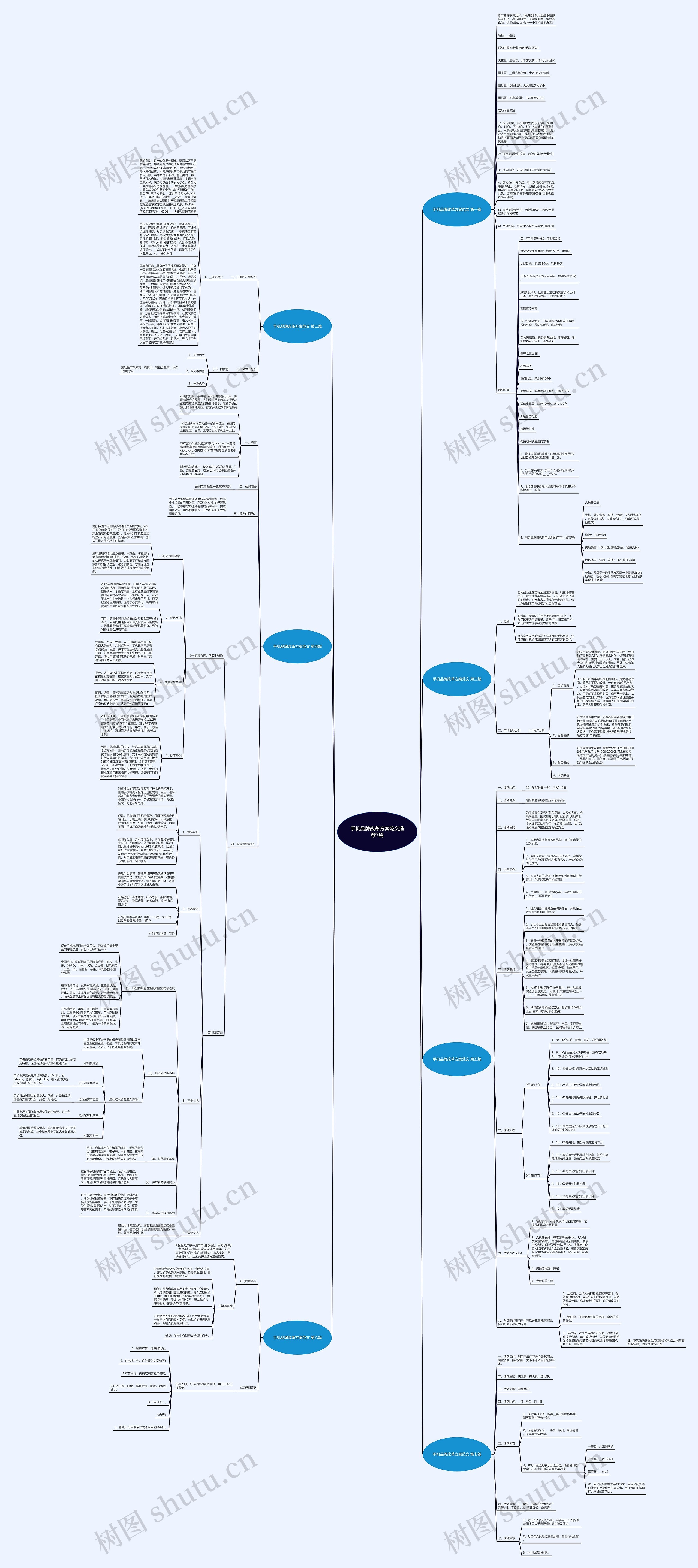 手机品牌改革方案范文推荐7篇 手机品牌改革方案范文推荐7篇
