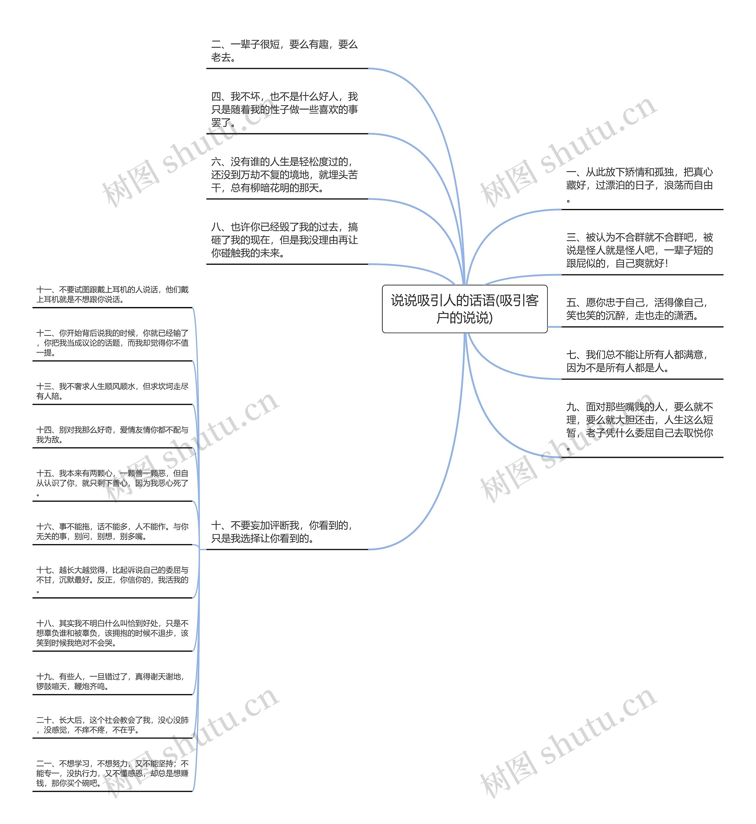 说说吸引人的话语(吸引客户的说说)思维导图