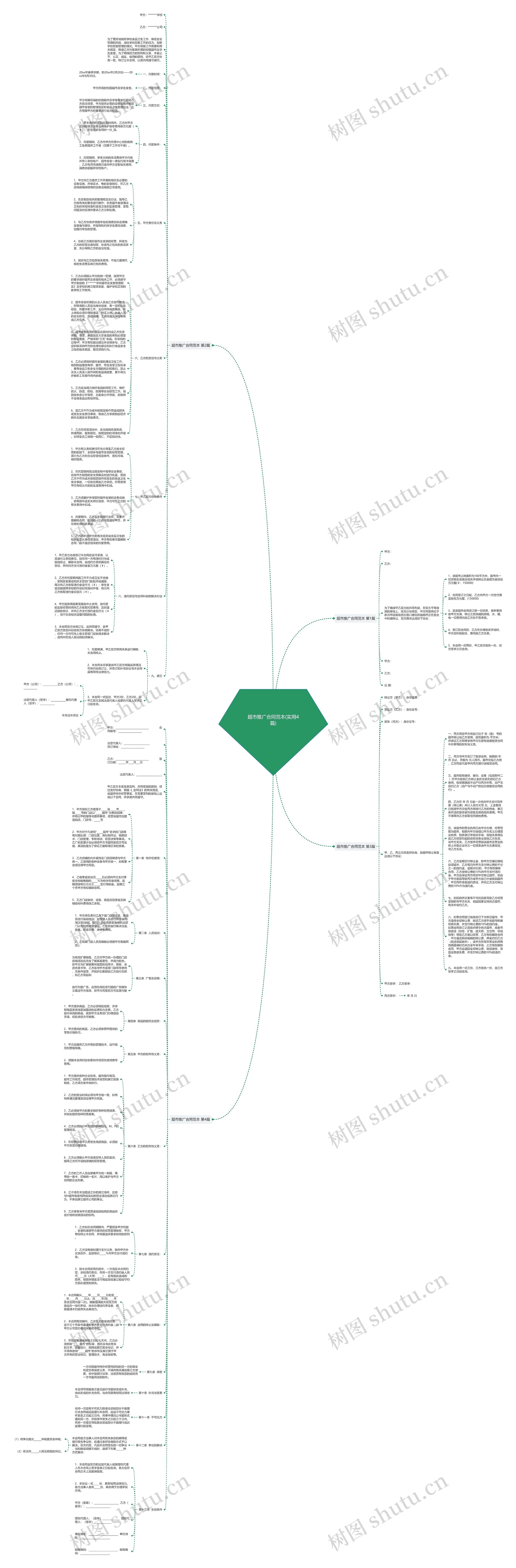 超市推广合同范本(实用4篇)思维导图