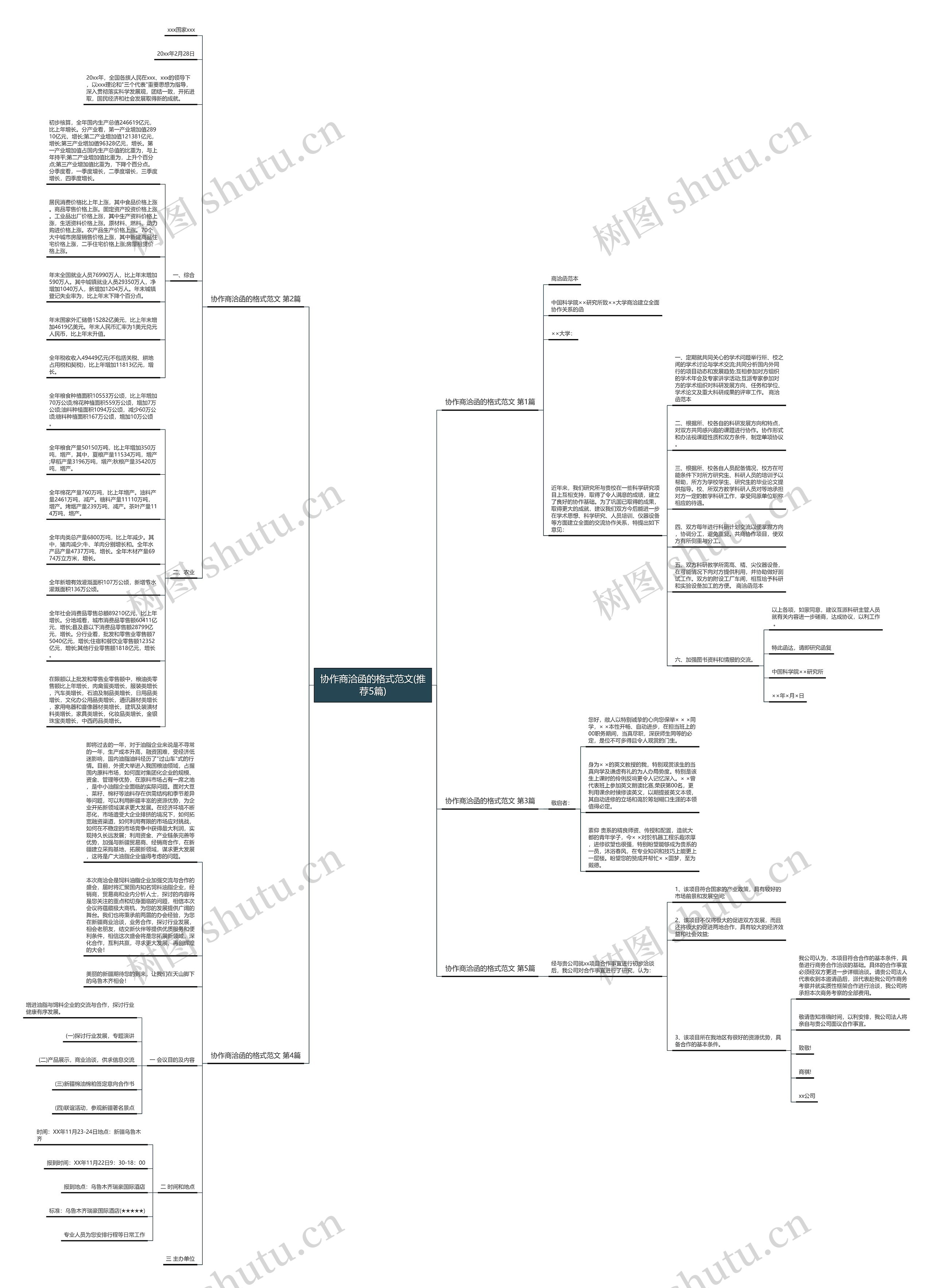 协作商洽函的格式范文(推荐5篇)思维导图
