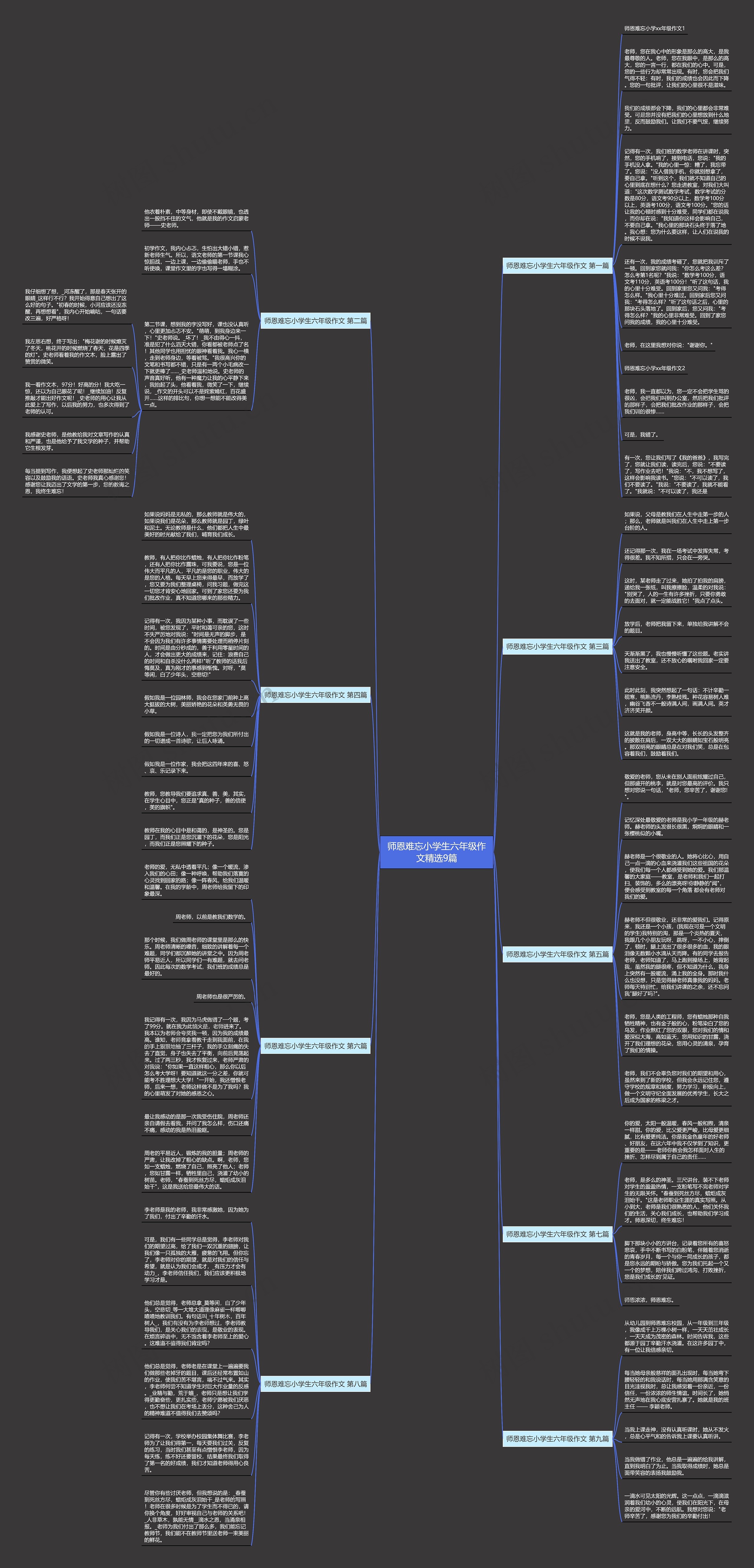 师恩难忘小学生六年级作文精选9篇 师恩难忘小学生六年级作文精选9篇