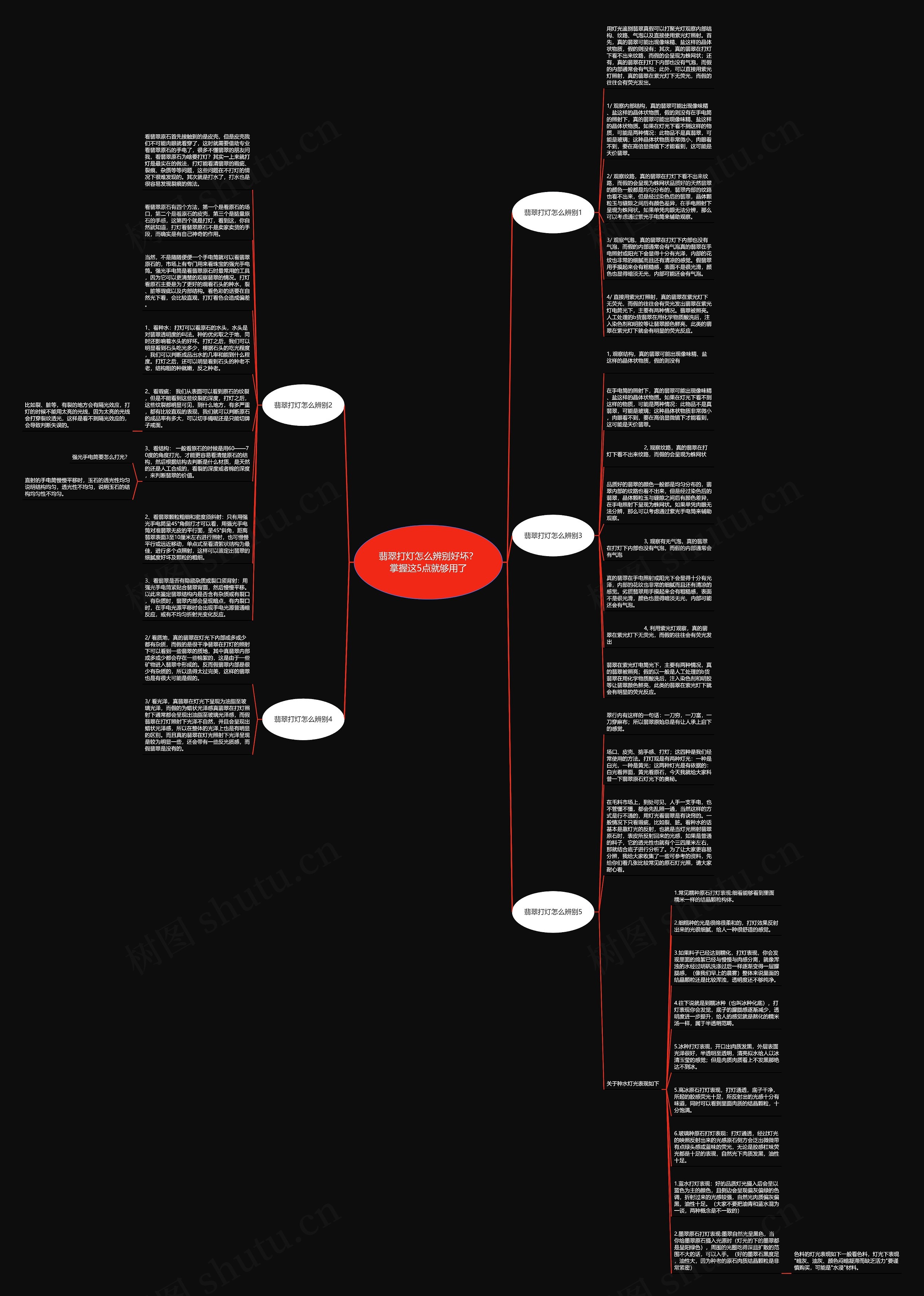 翡翠打灯怎么辨别好坏？掌握这5点就够用了思维导图
