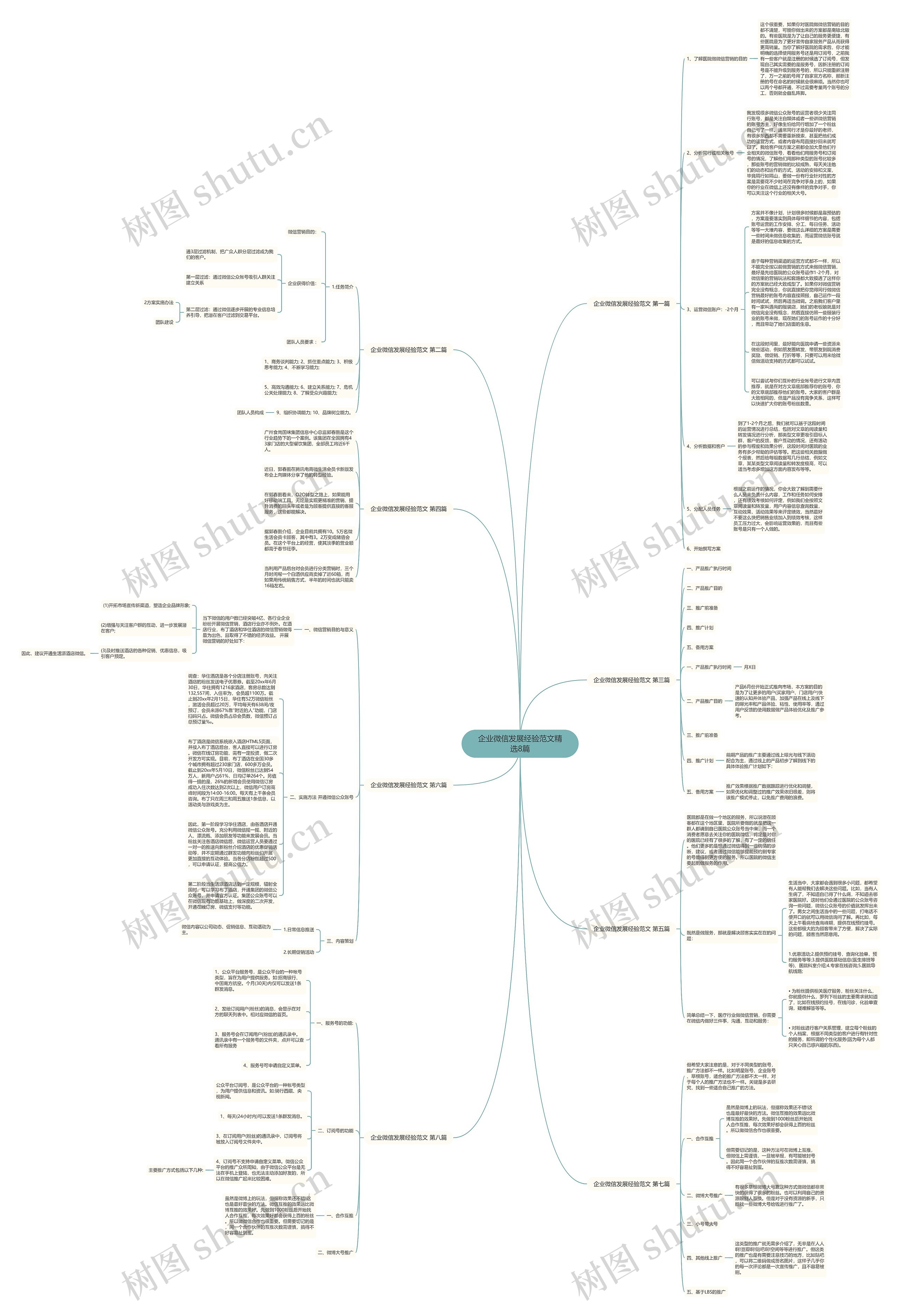企业微信发展经验范文精选8篇思维导图