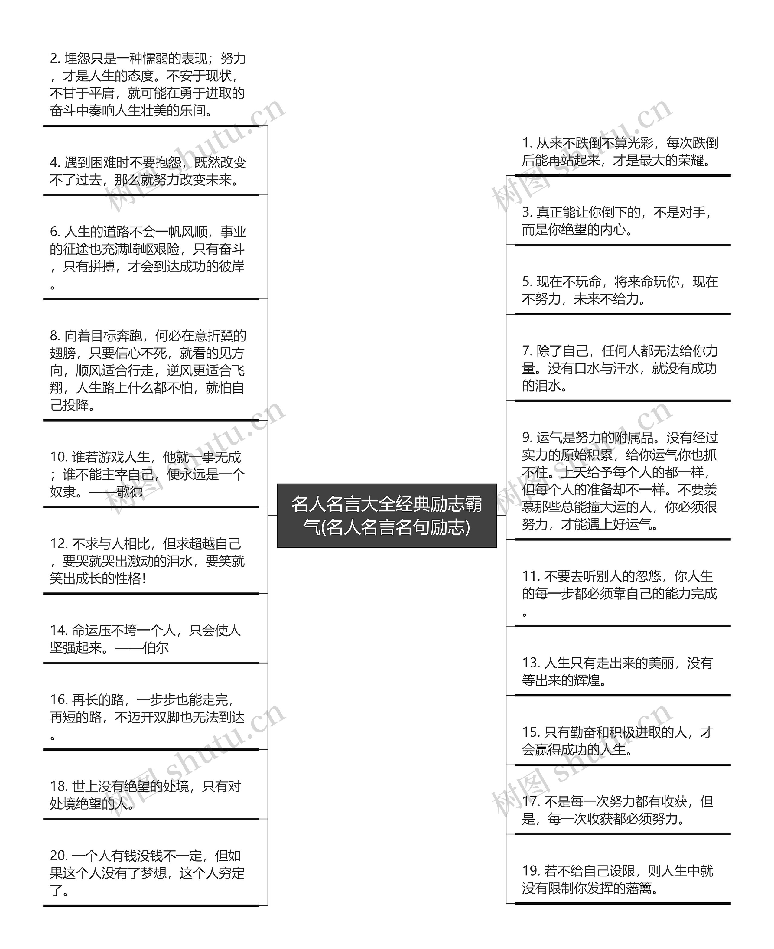 名人名言大全经典励志霸气(名人名言名句励志)思维导图