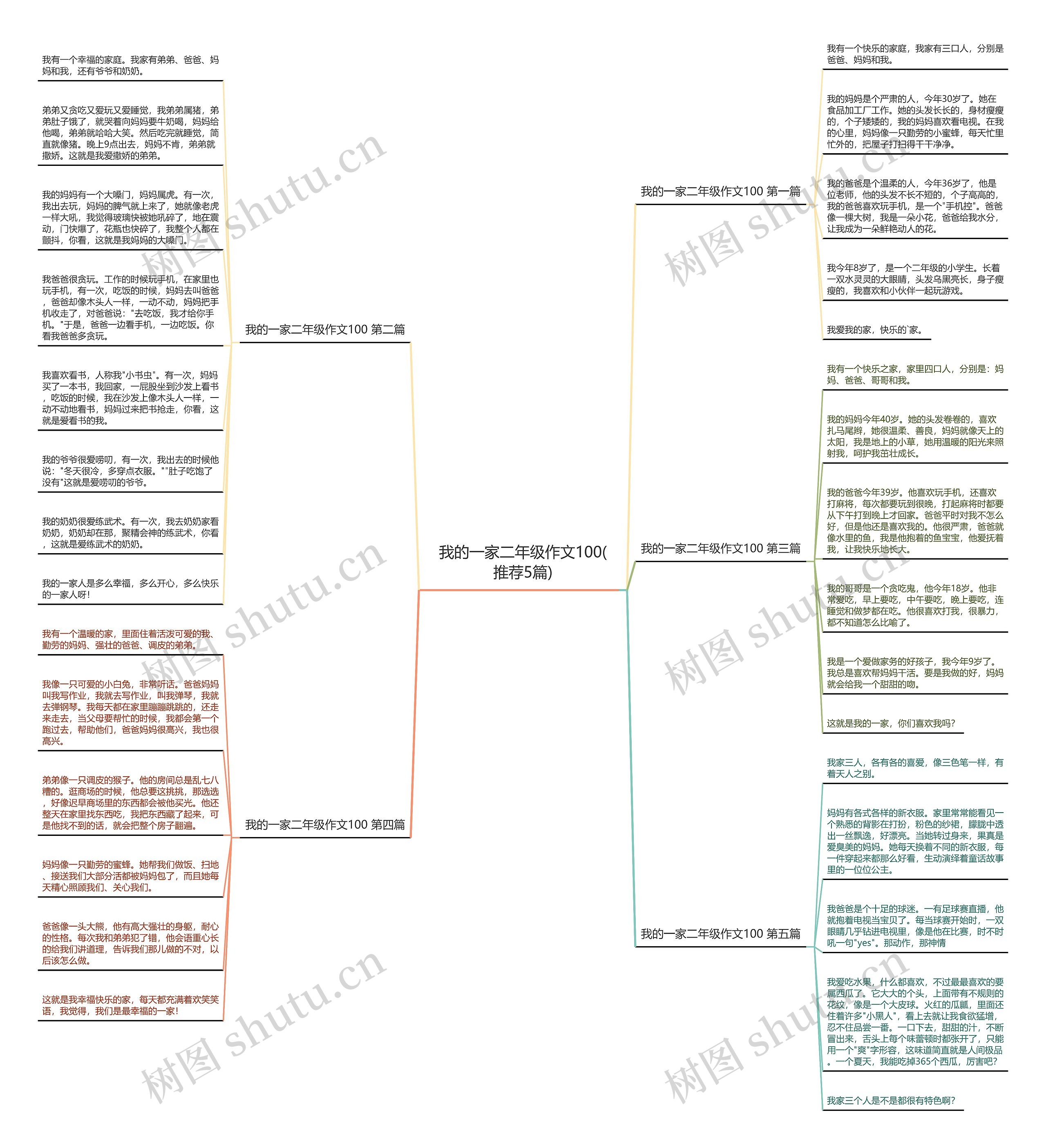 我的一家二年级作文100(推荐5篇)思维导图