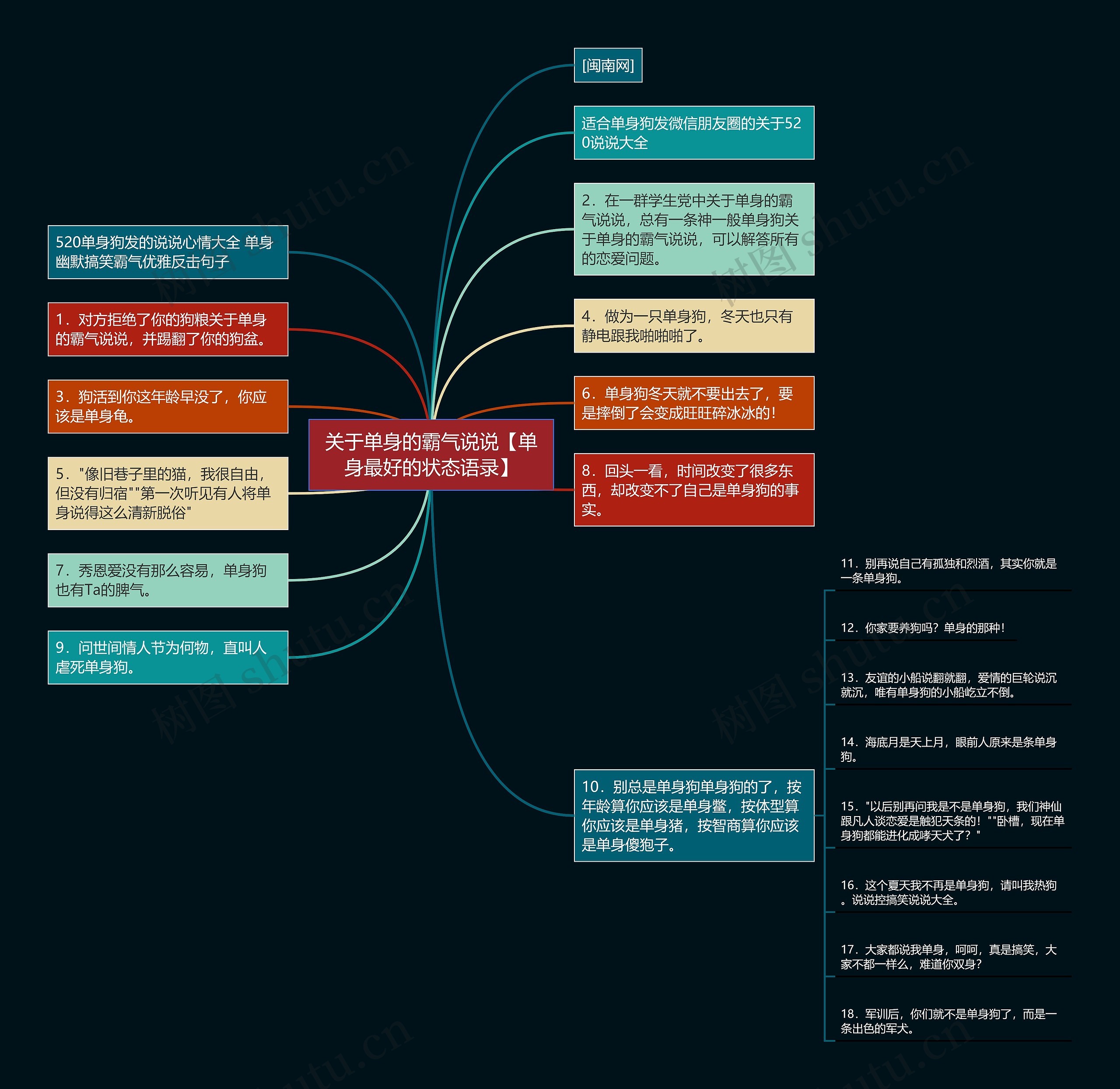 关于单身的霸气说说【单身最好的状态语录】思维导图